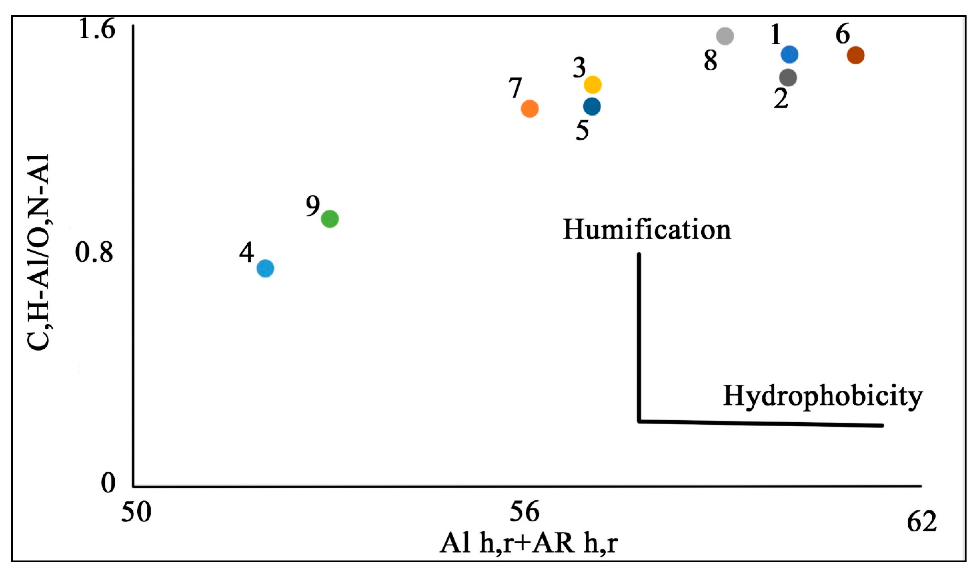 Separations 08 00087 g005 Separations 08 00087 g005