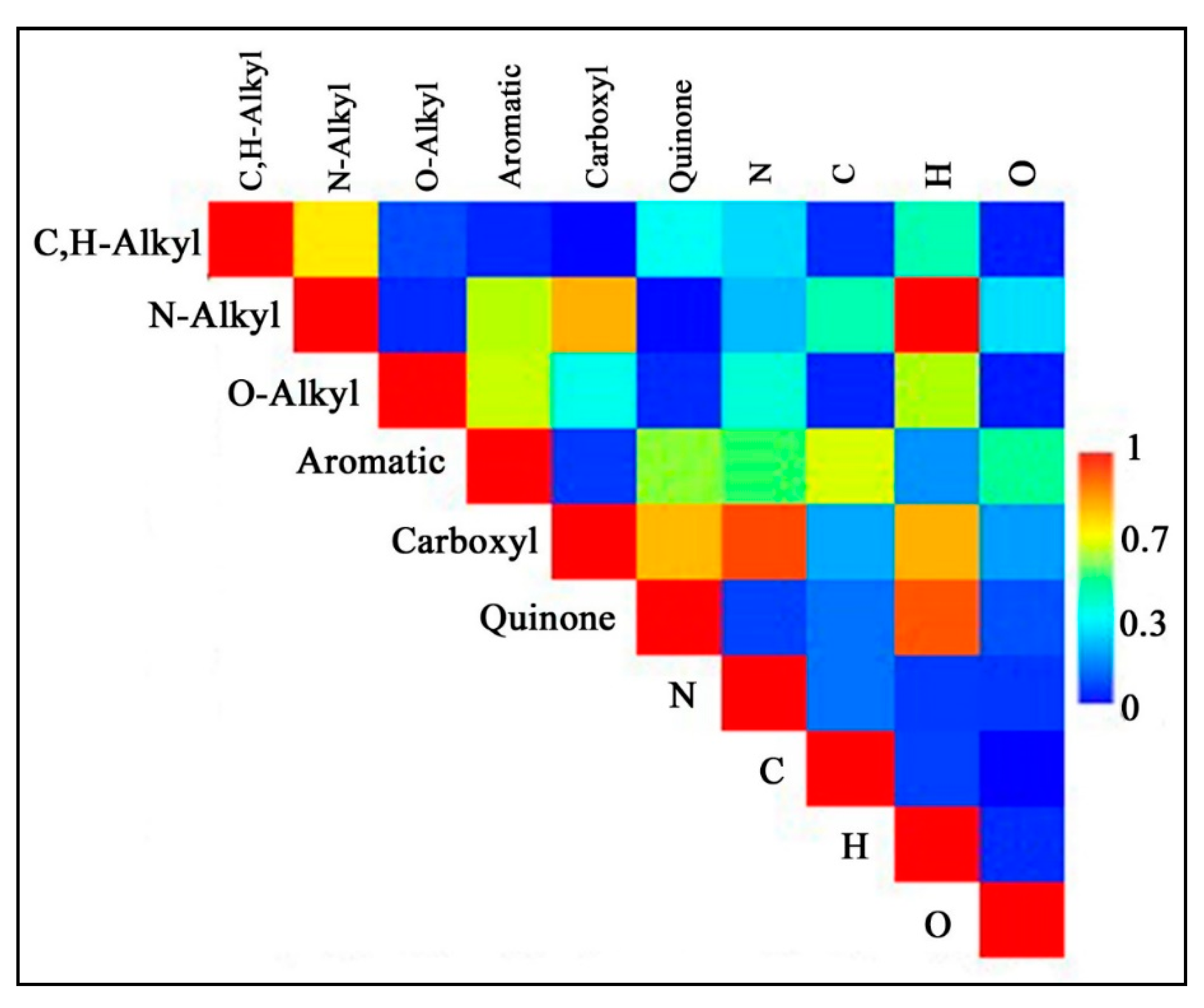 Separations 08 00087 g006 Separations 08 00087 g006