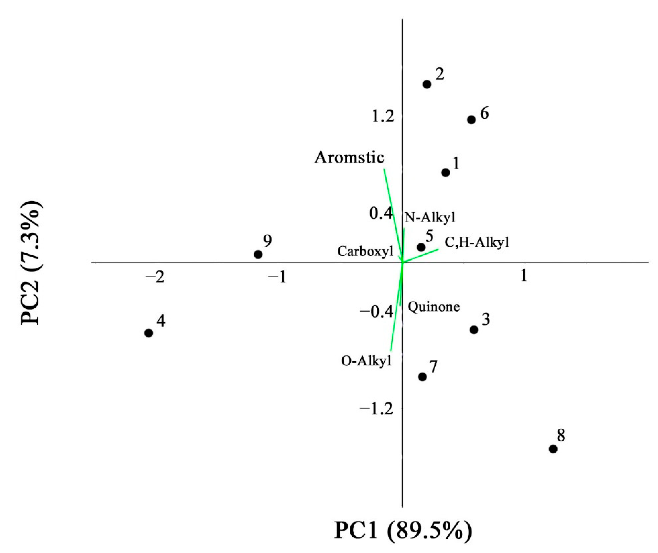 Separations 08 00087 g007 Separations 08 00087 g007