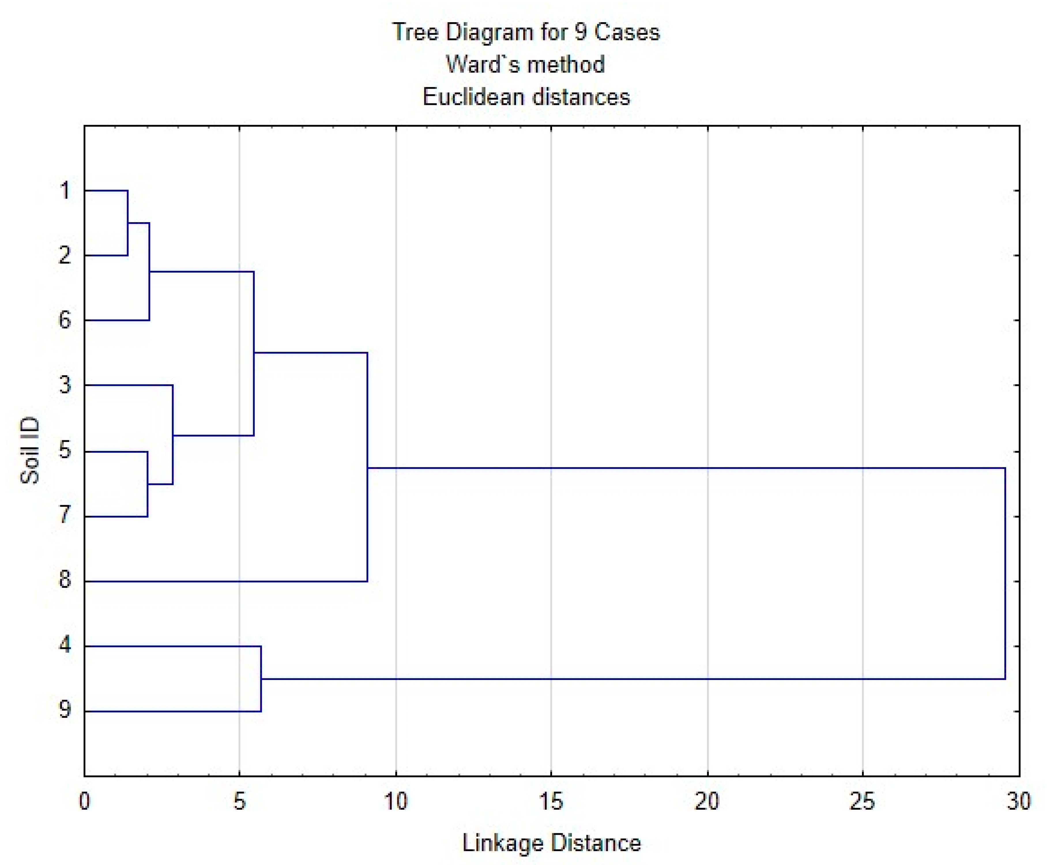 Separations 08 00087 g008 Separations 08 00087 g008