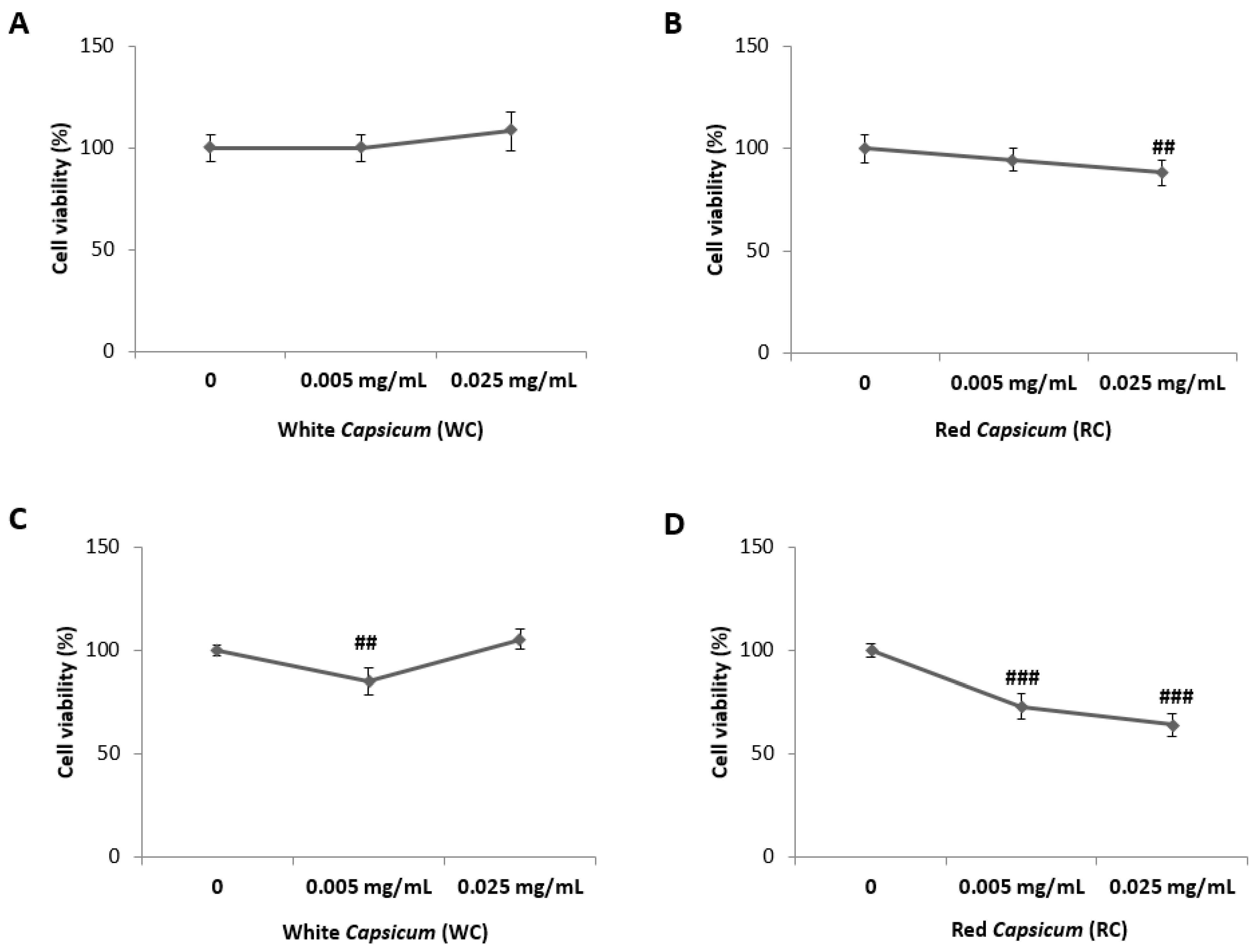 Separations 08 00090 g002