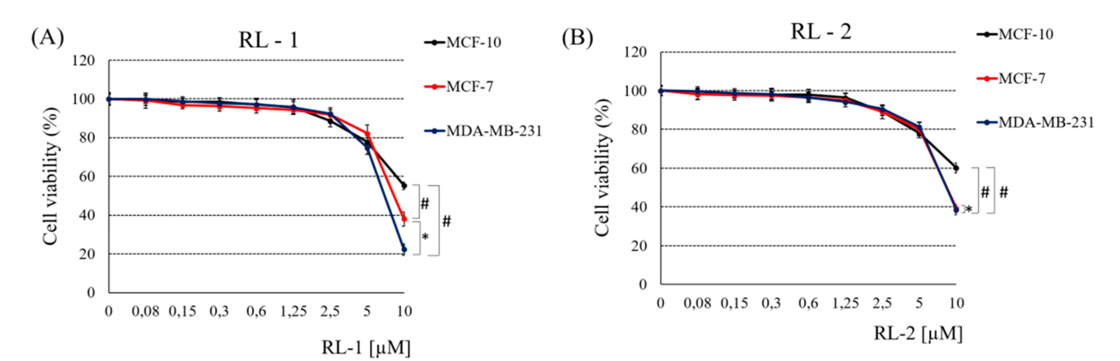 Separations 08 00092 g001