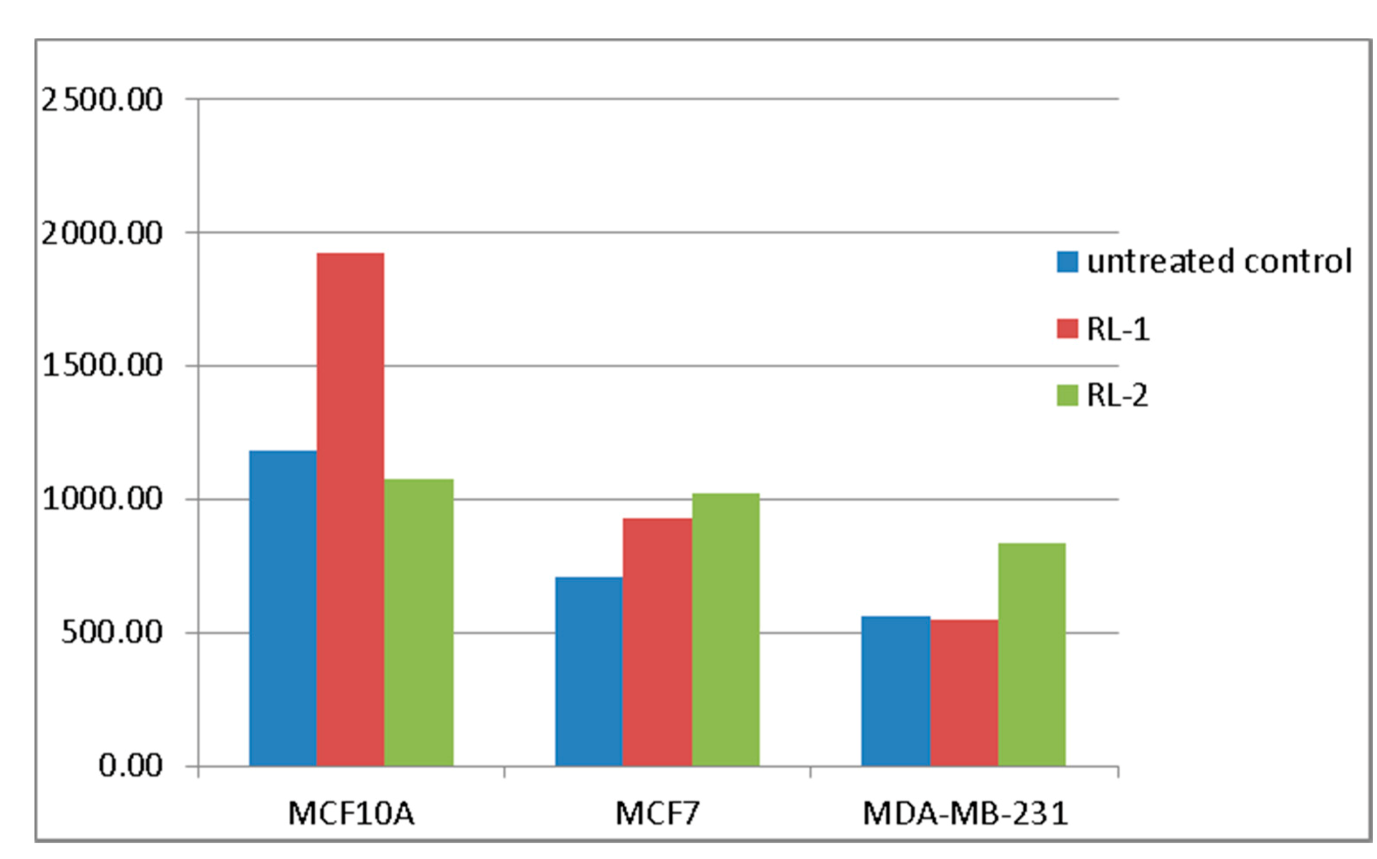 Separations 08 00092 g003
