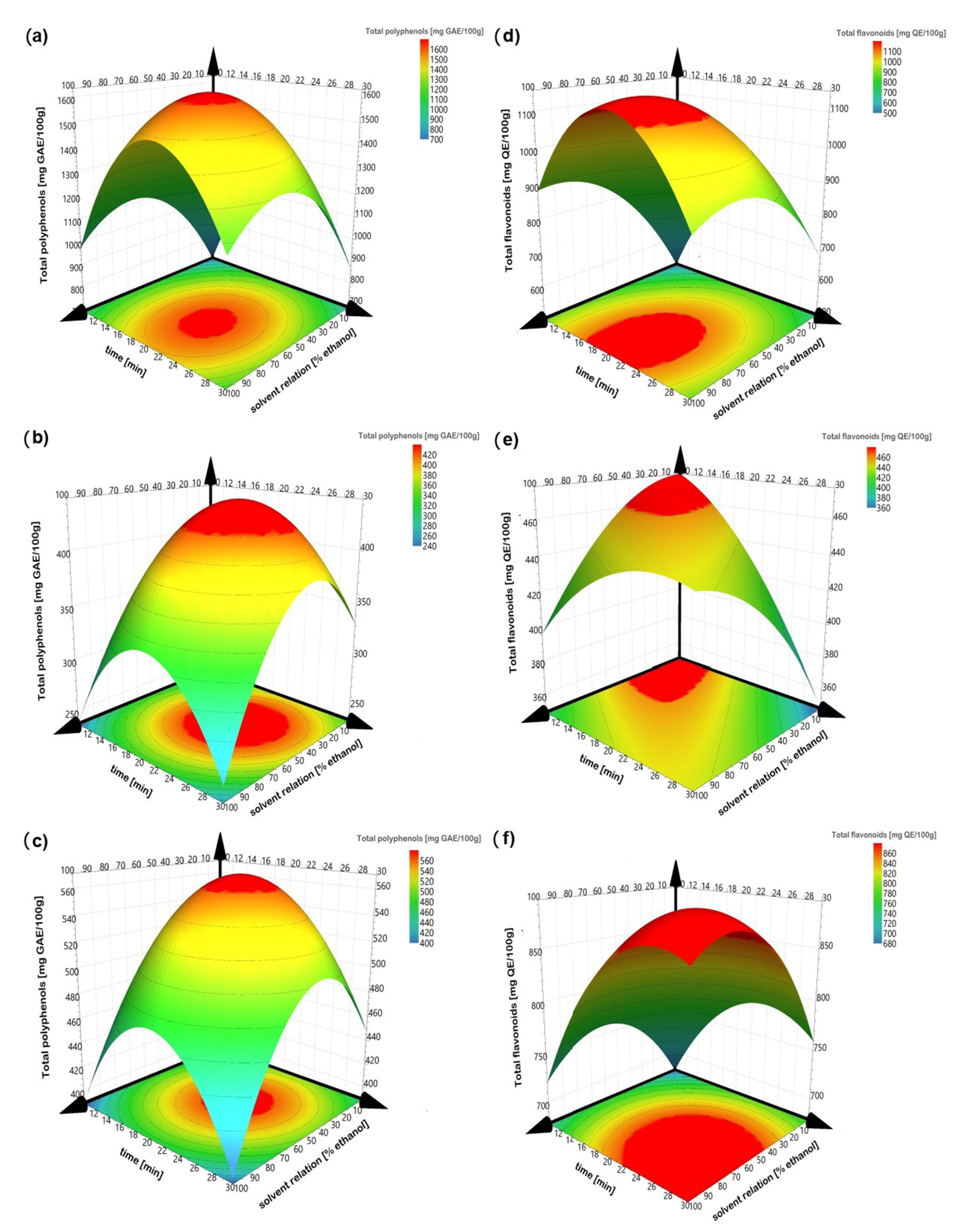 Separations 08 00094 g002