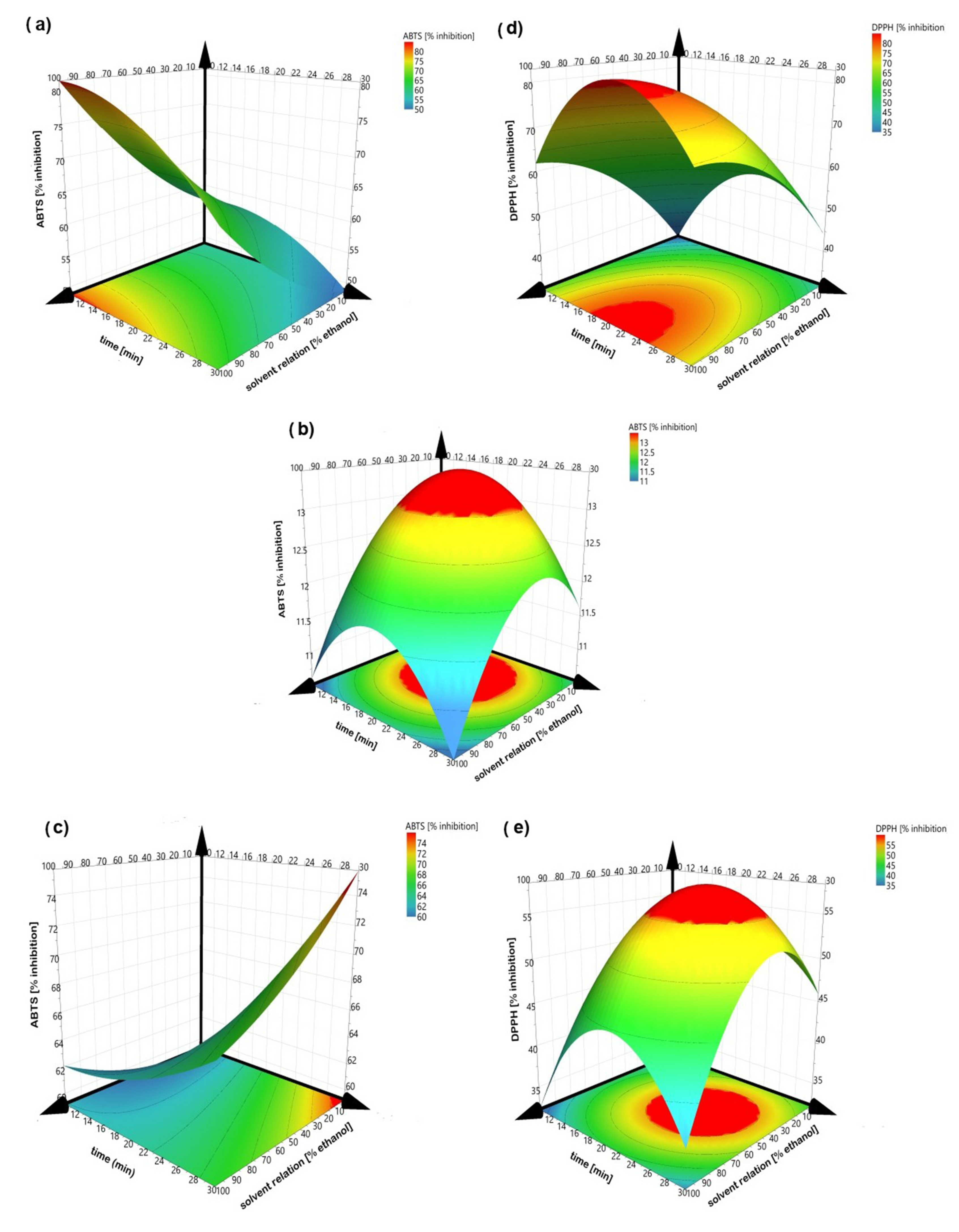 Separations 08 00094 g003