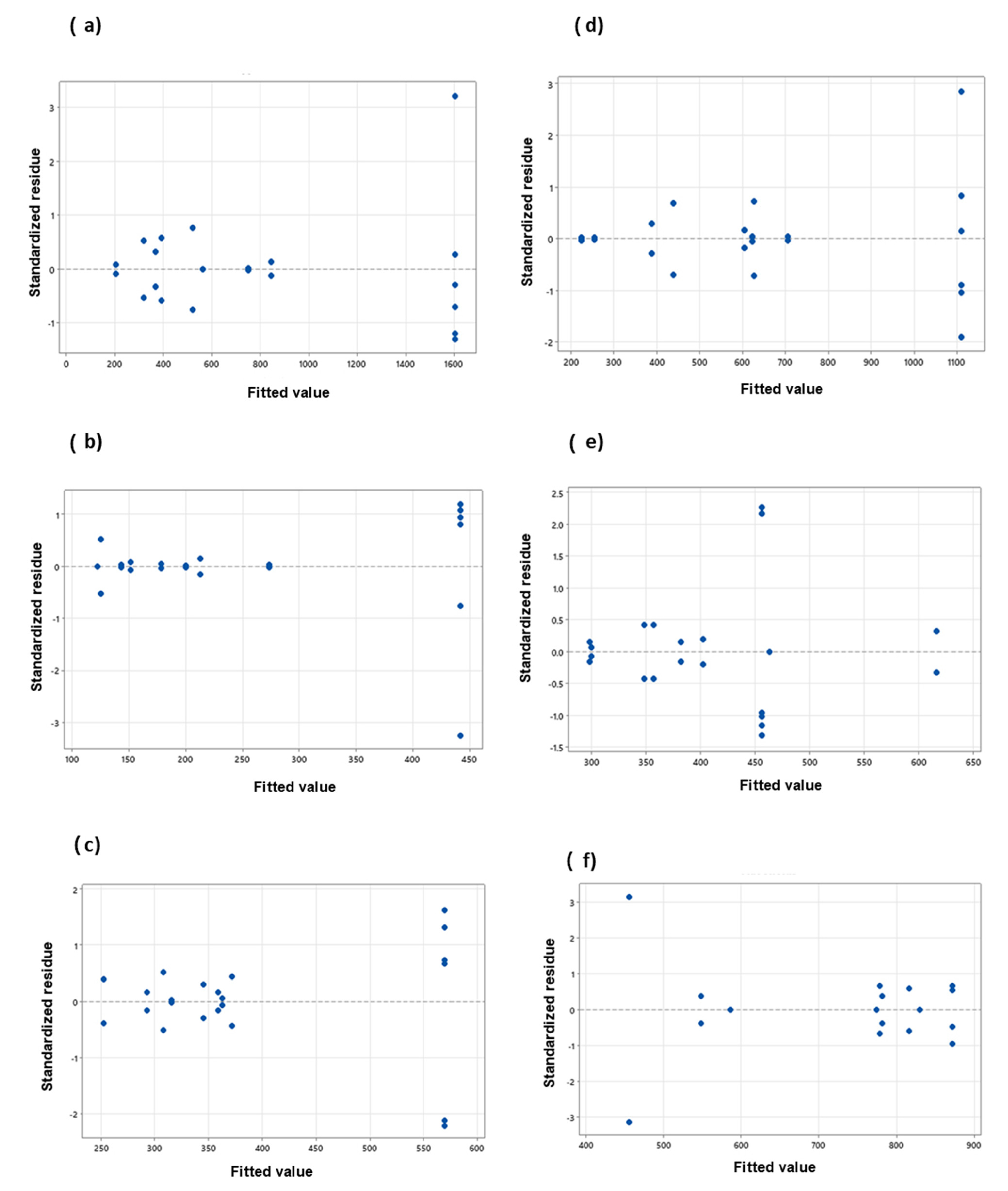 Separations 08 00094 g004
