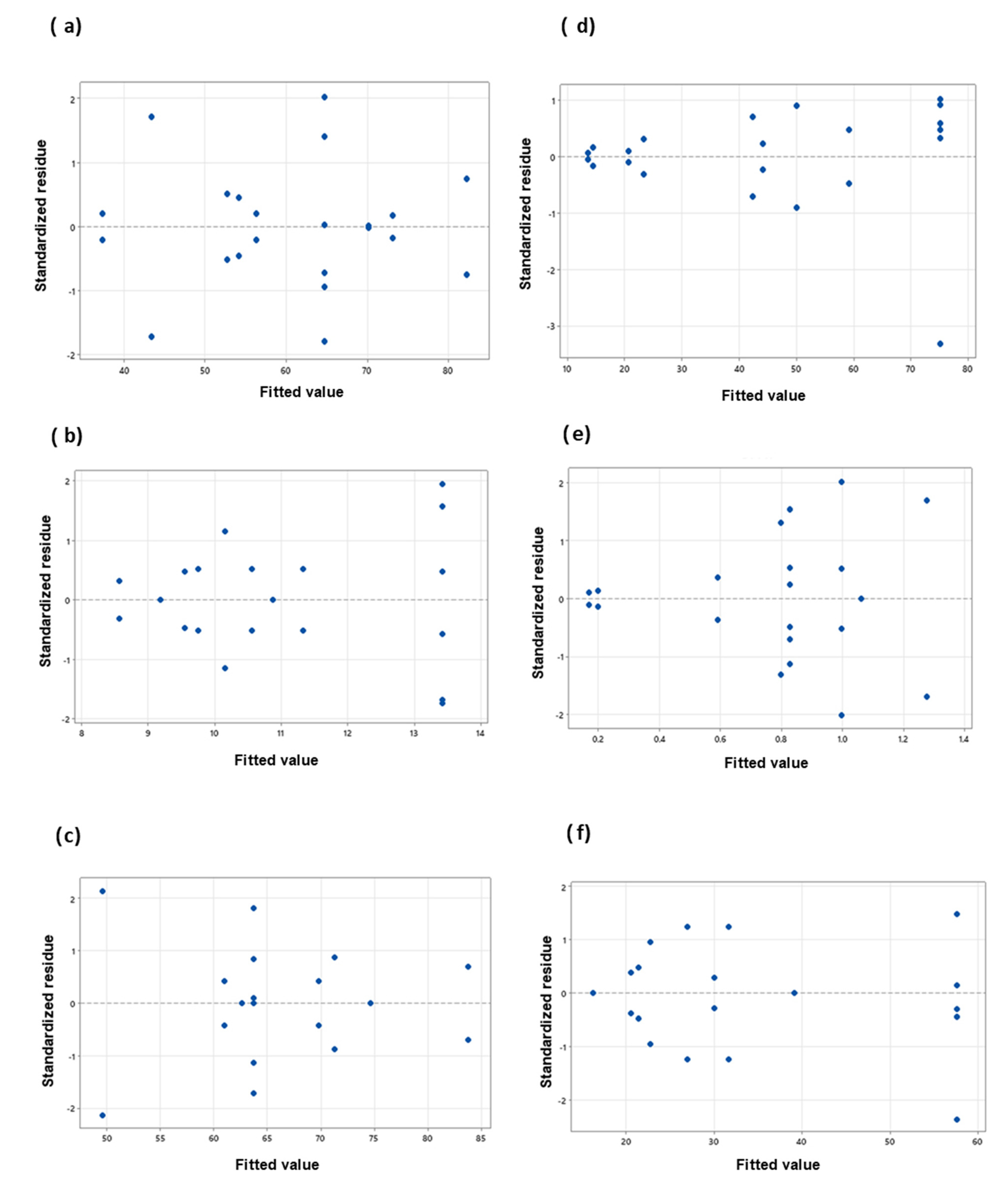 Separations 08 00094 g005