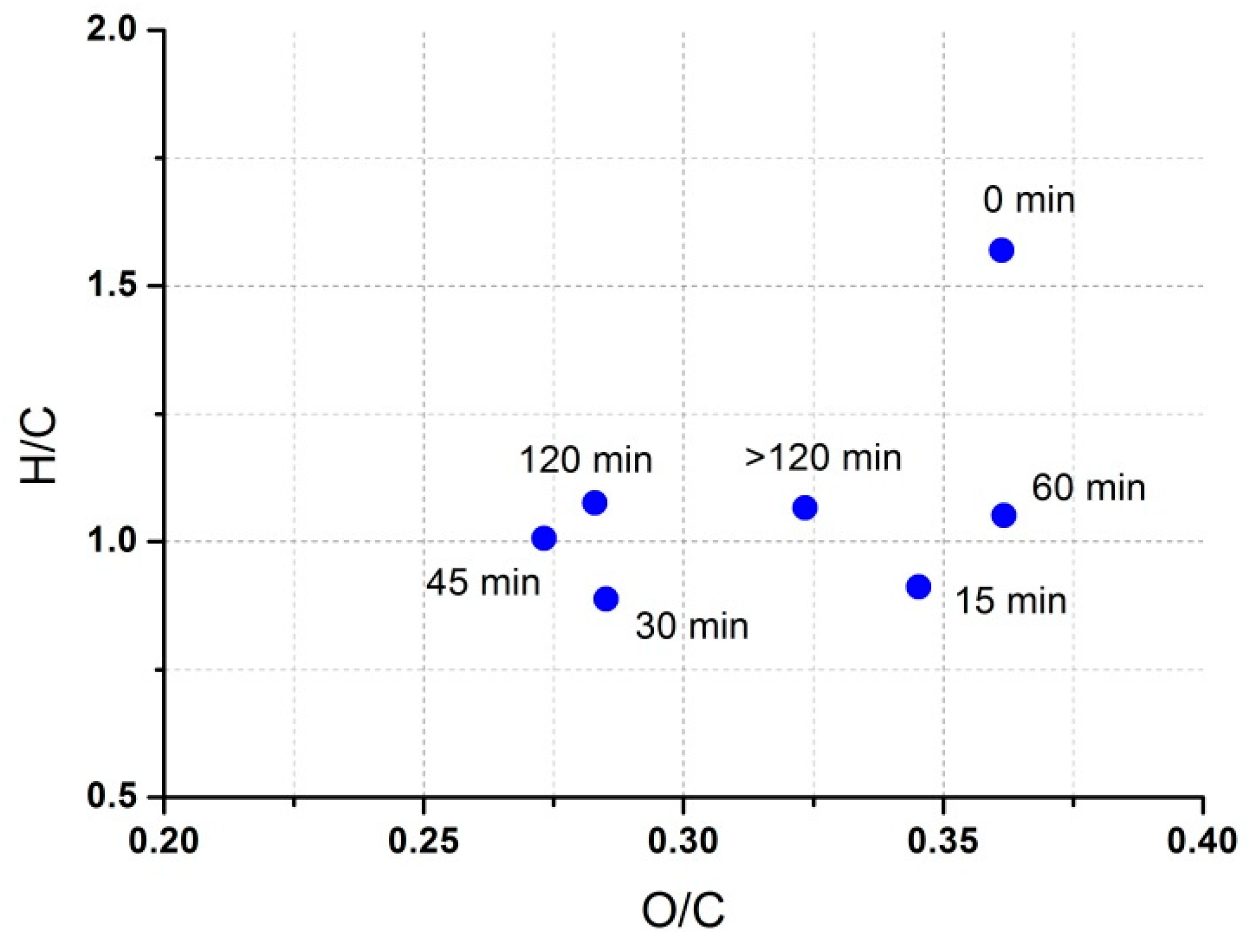 Separations 08 00096 g001