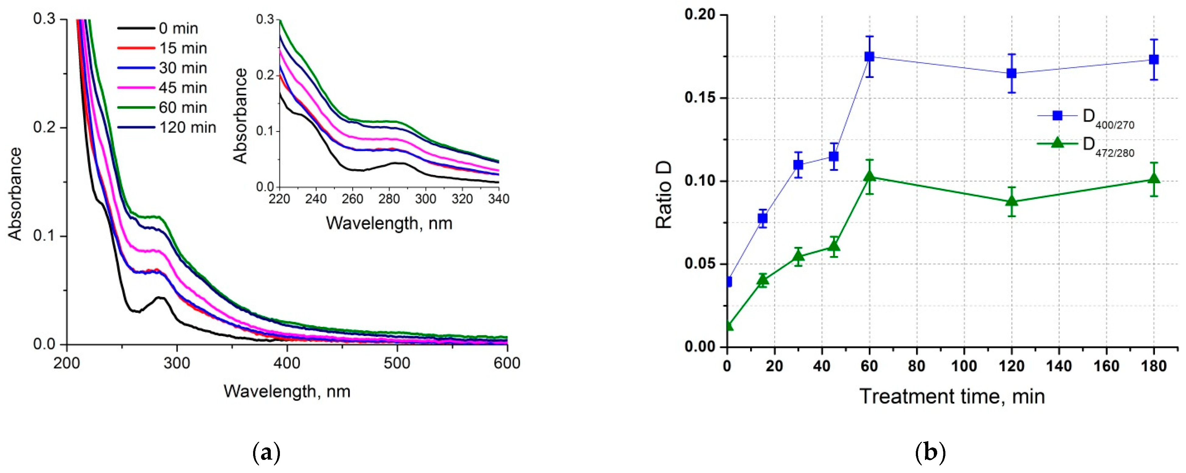 Separations 08 00096 g002