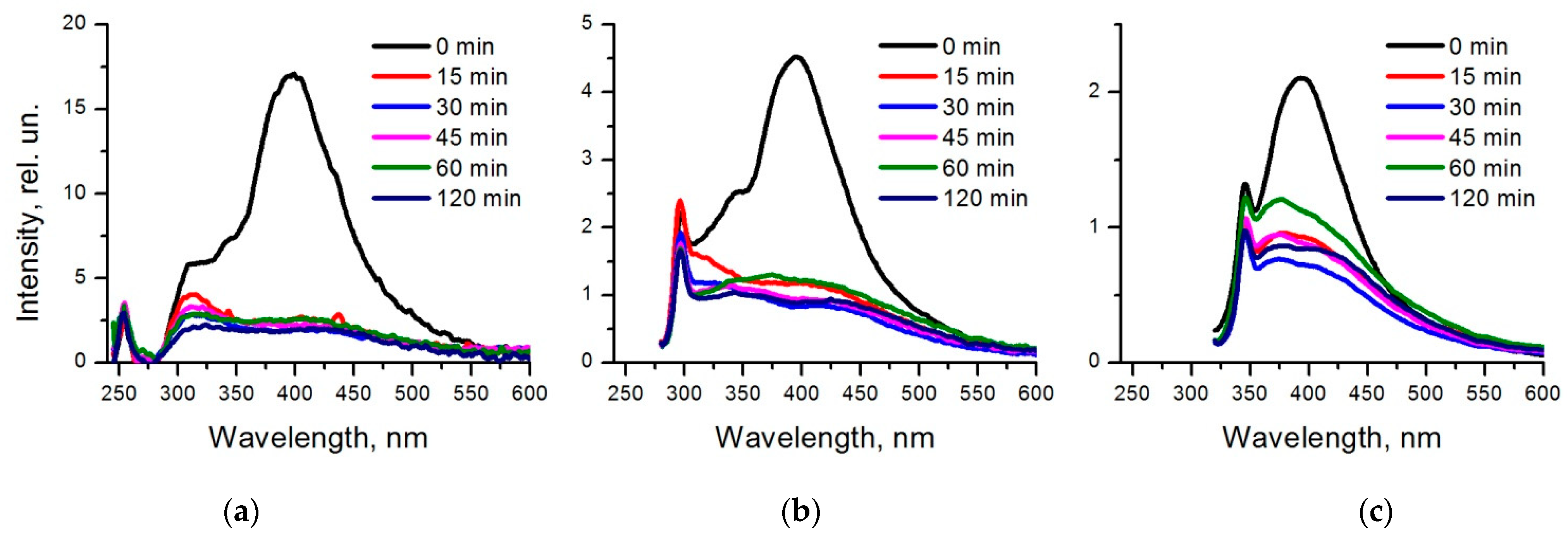 Separations 08 00096 g003