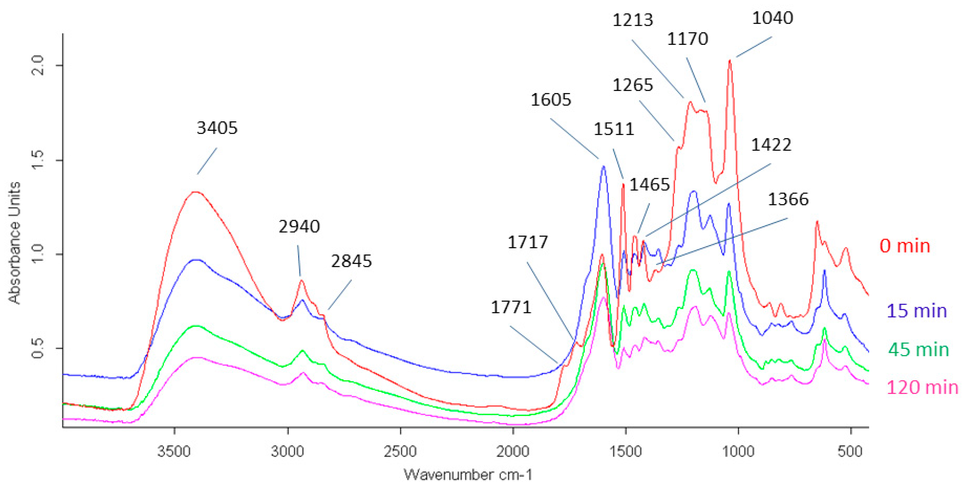 Separations 08 00096 g004