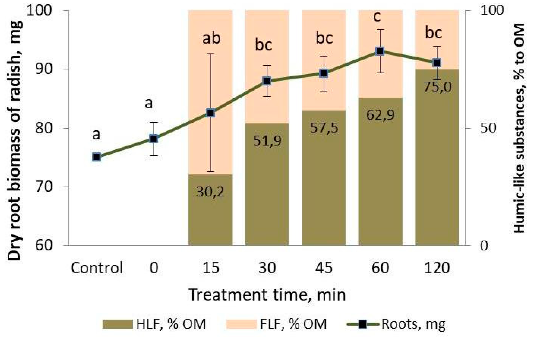 Separations 08 00096 g005