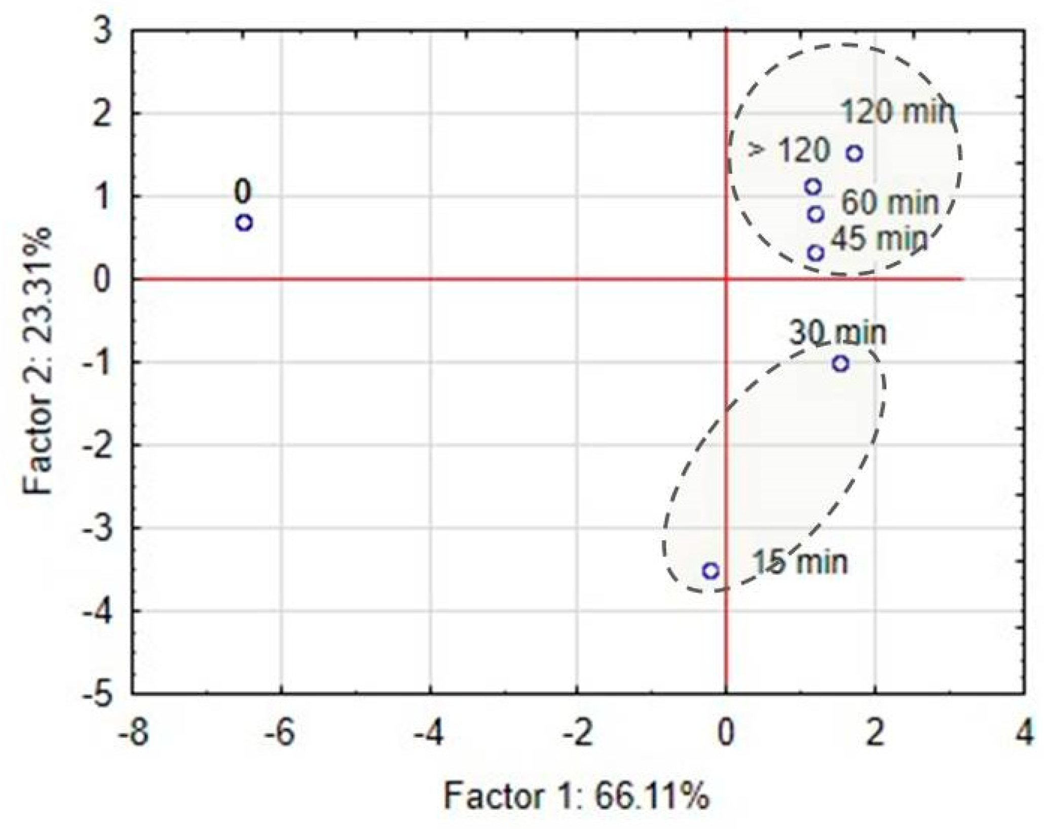 Separations 08 00096 g006