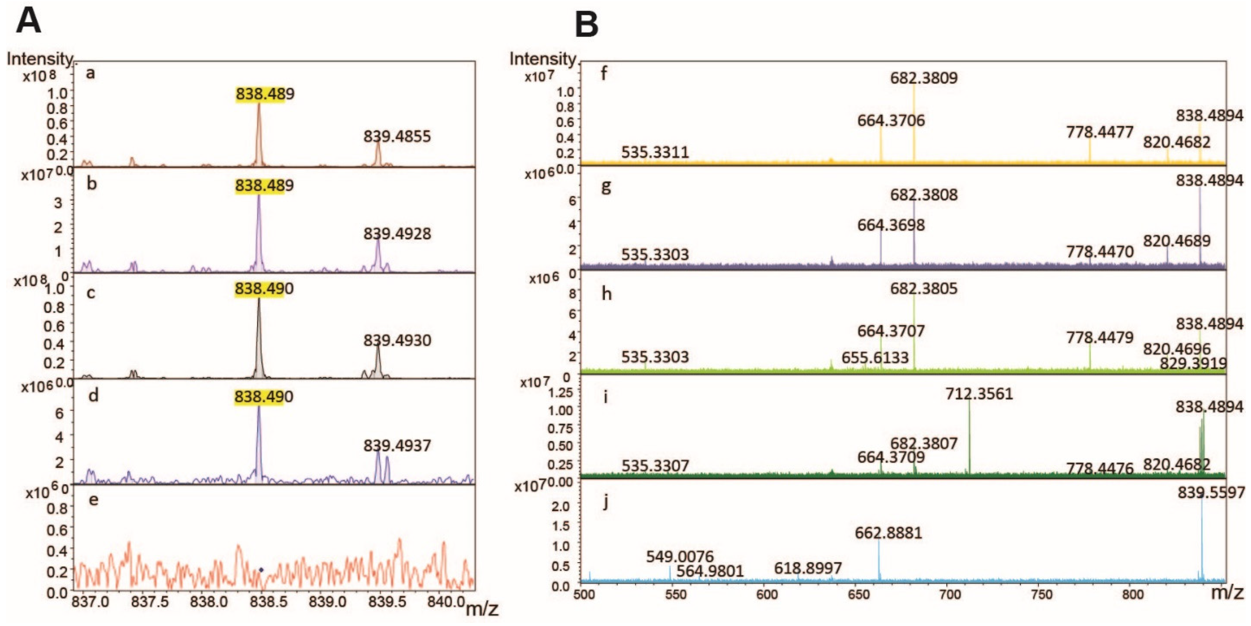 Separations 08 00097 g004