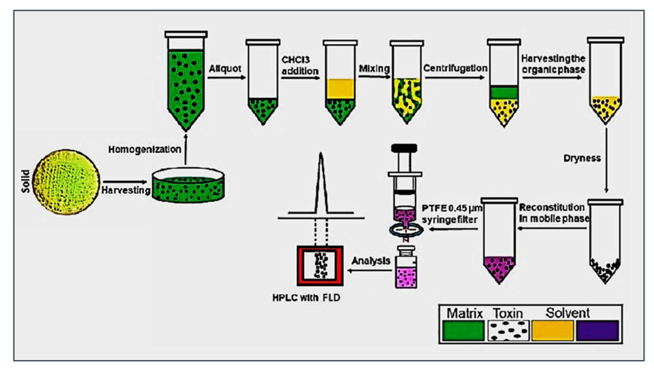 Separations 08 00098 g002