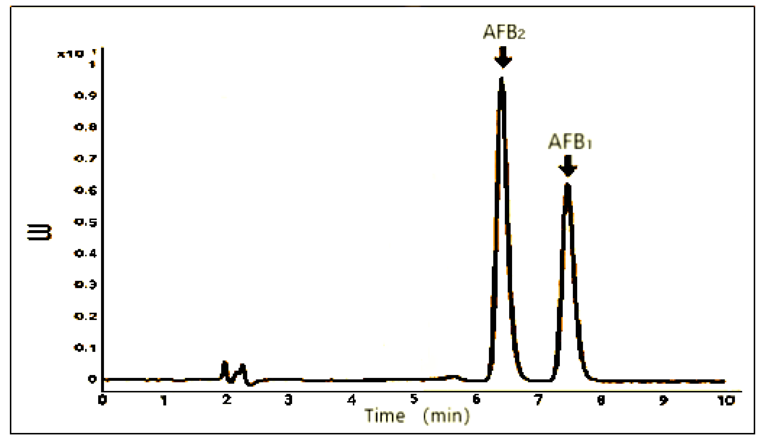 Separations 08 00098 g005