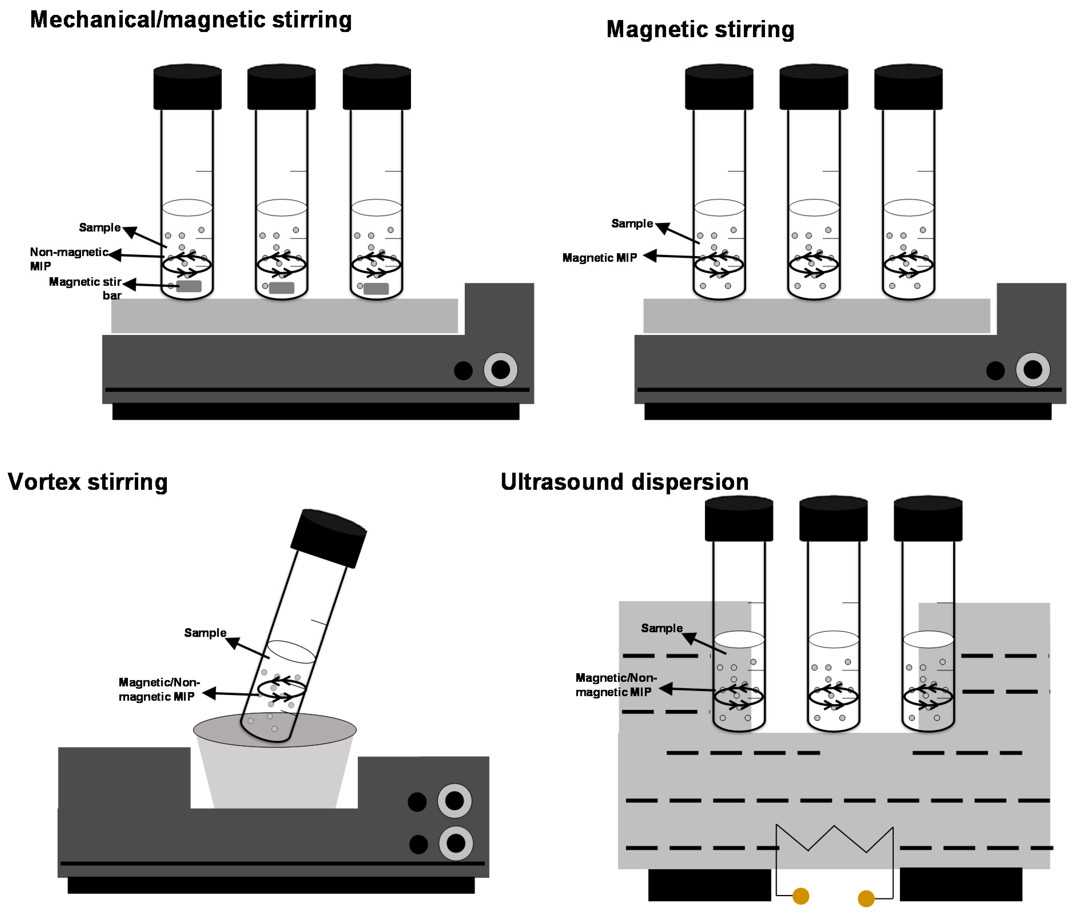 Separations 08 00099 g001
