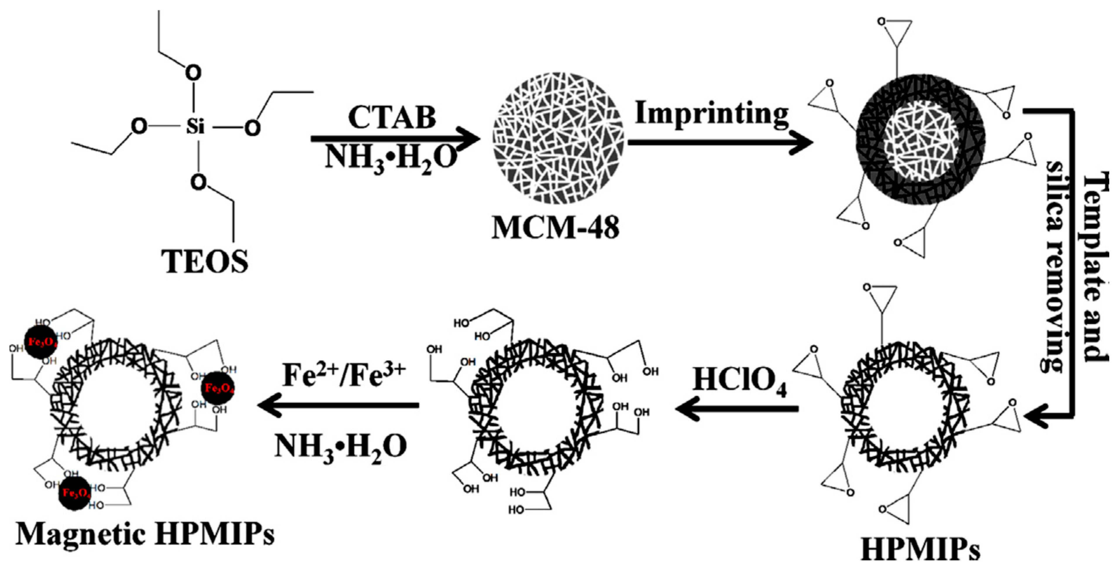 Separations 08 00099 g005
