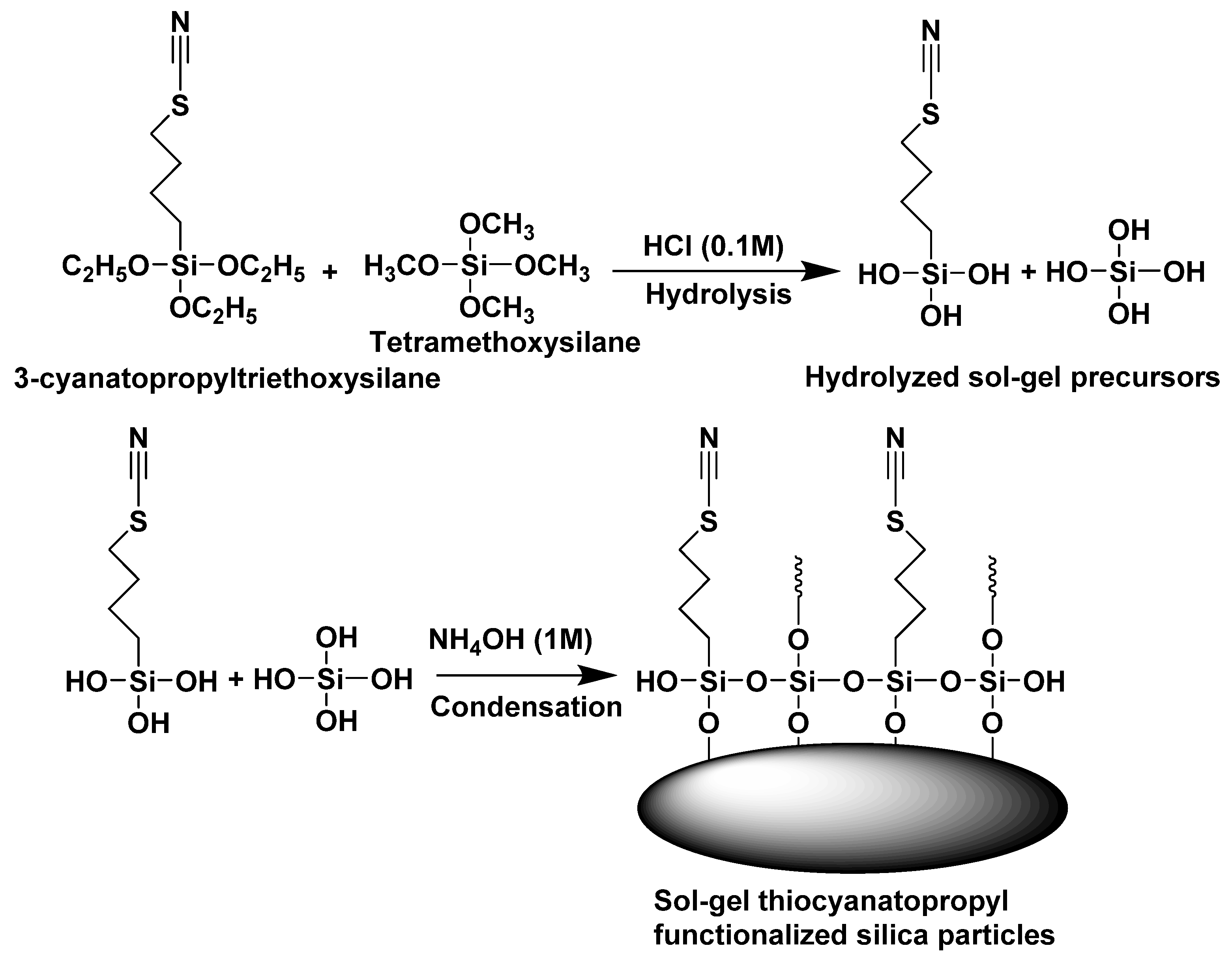 Separations 08 00100 g001