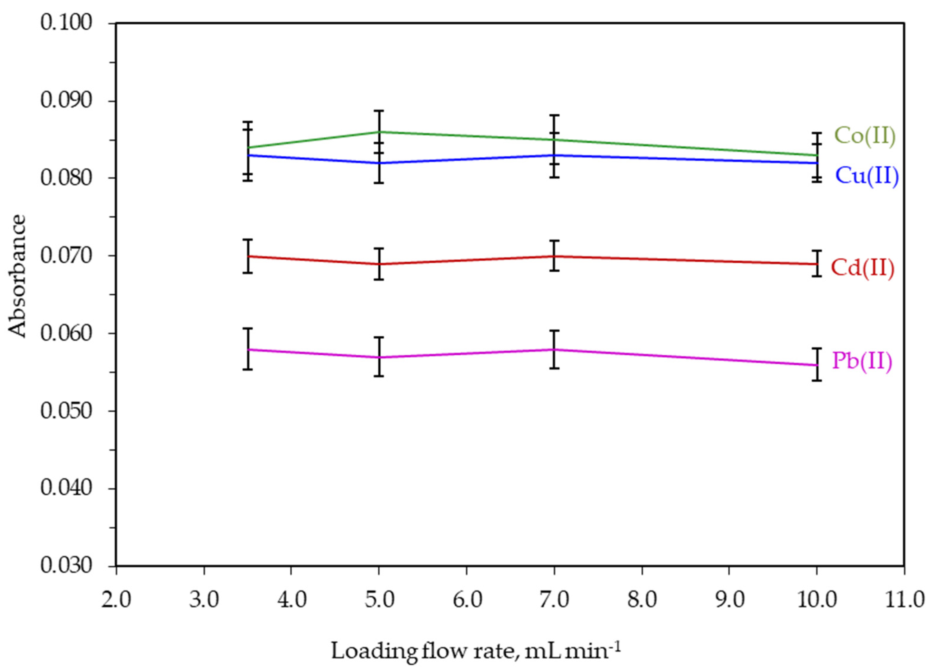 Separations 08 00100 g004