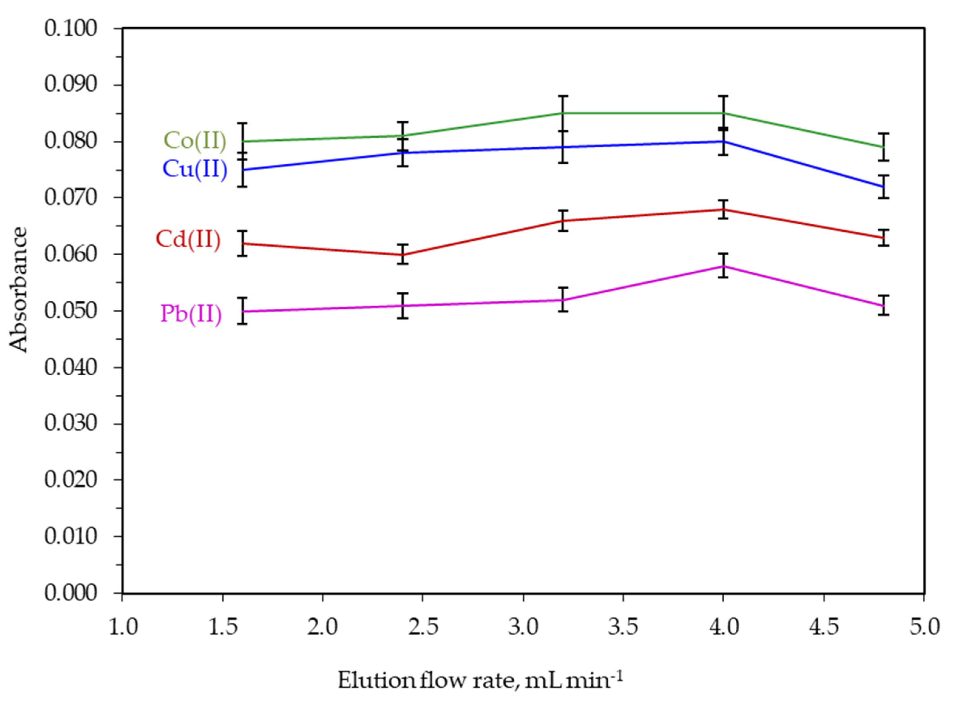 Separations 08 00100 g005