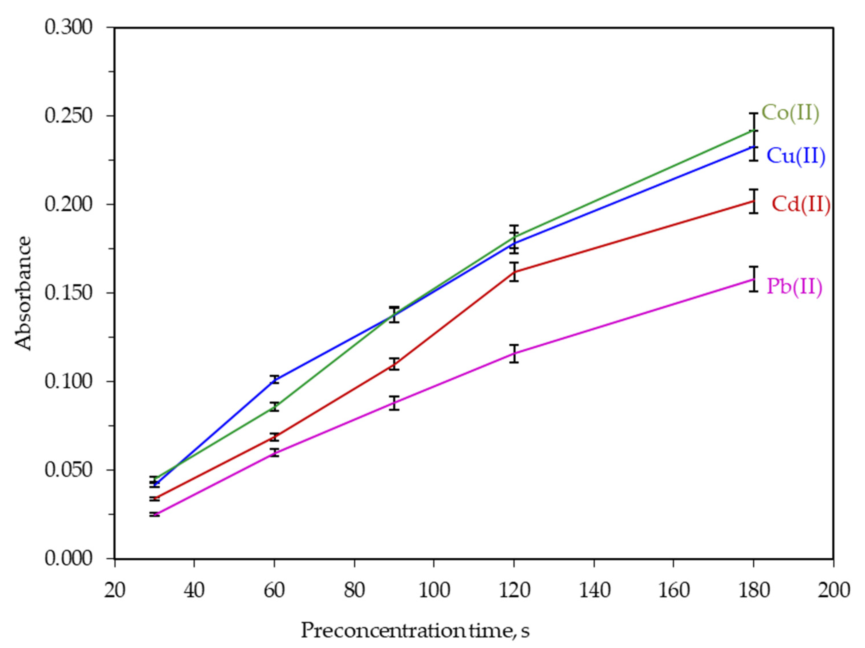 Separations 08 00100 g006