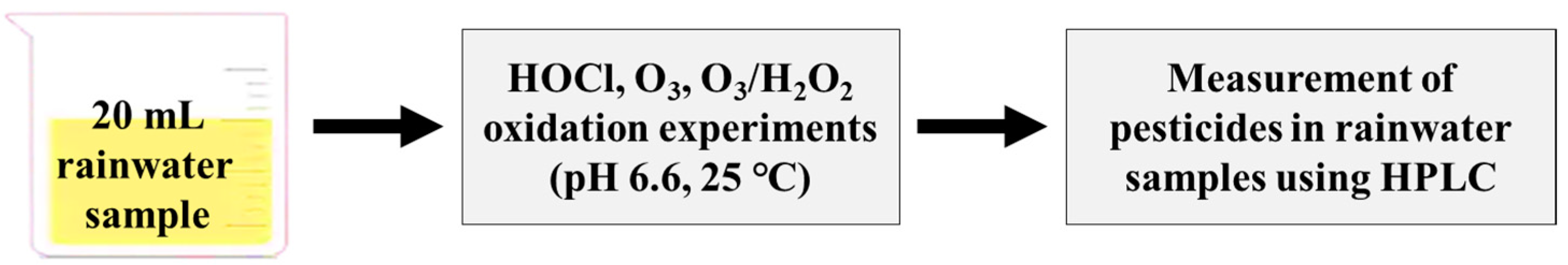 Separations 08 00101 g001