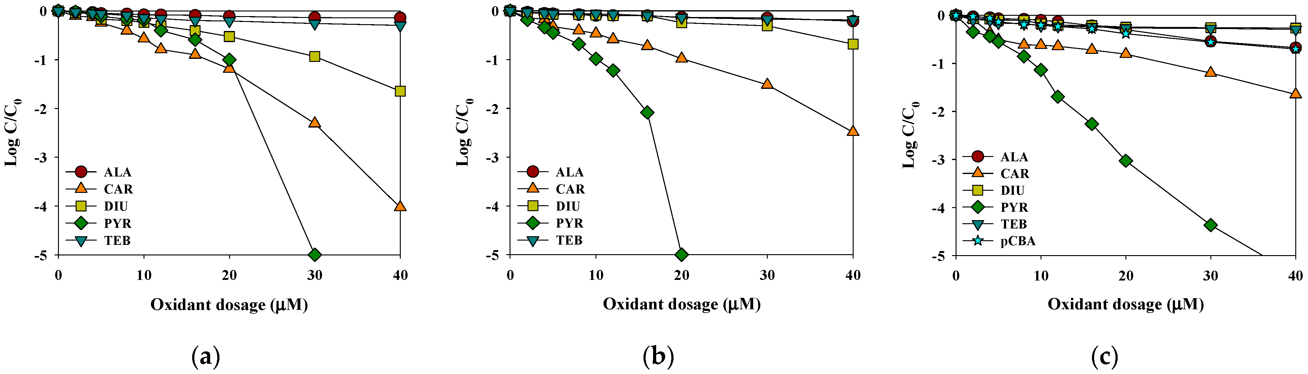 Separations 08 00101 g003