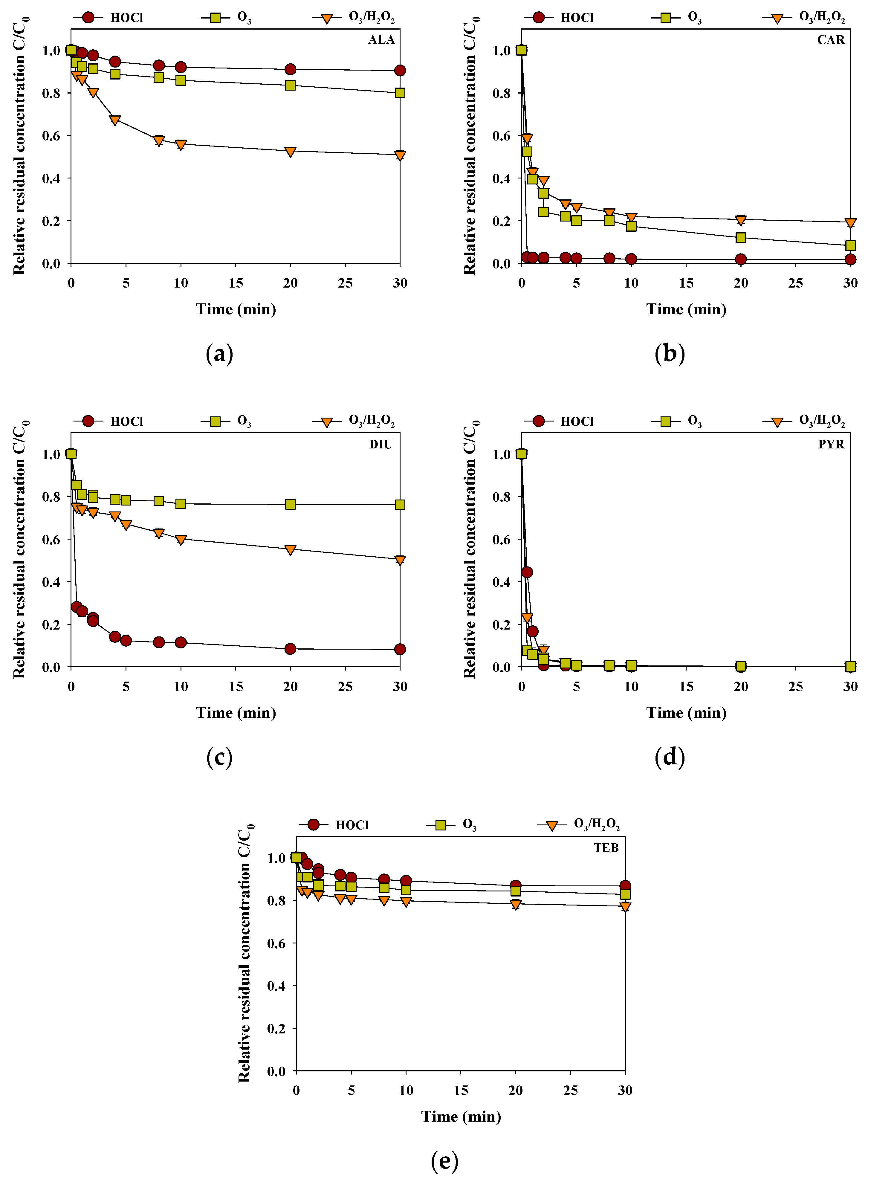 Separations 08 00101 g004
