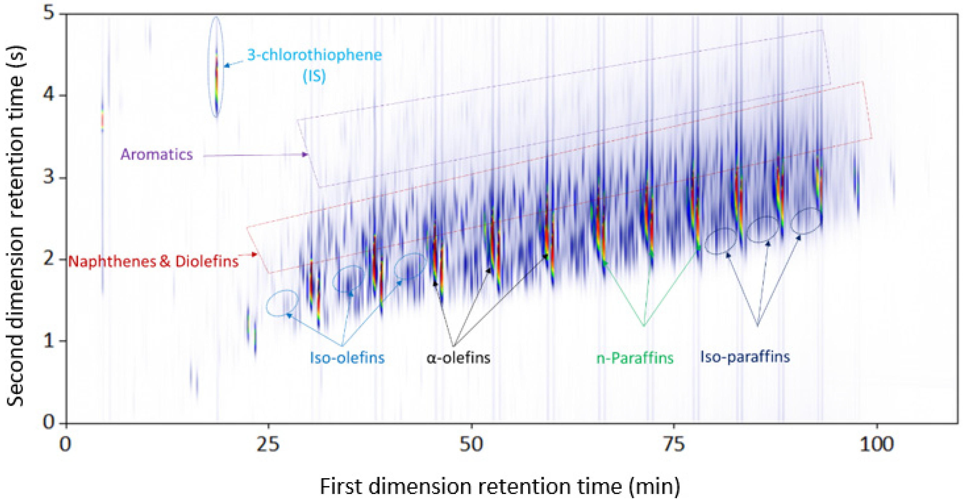 Separations 08 00103 g001