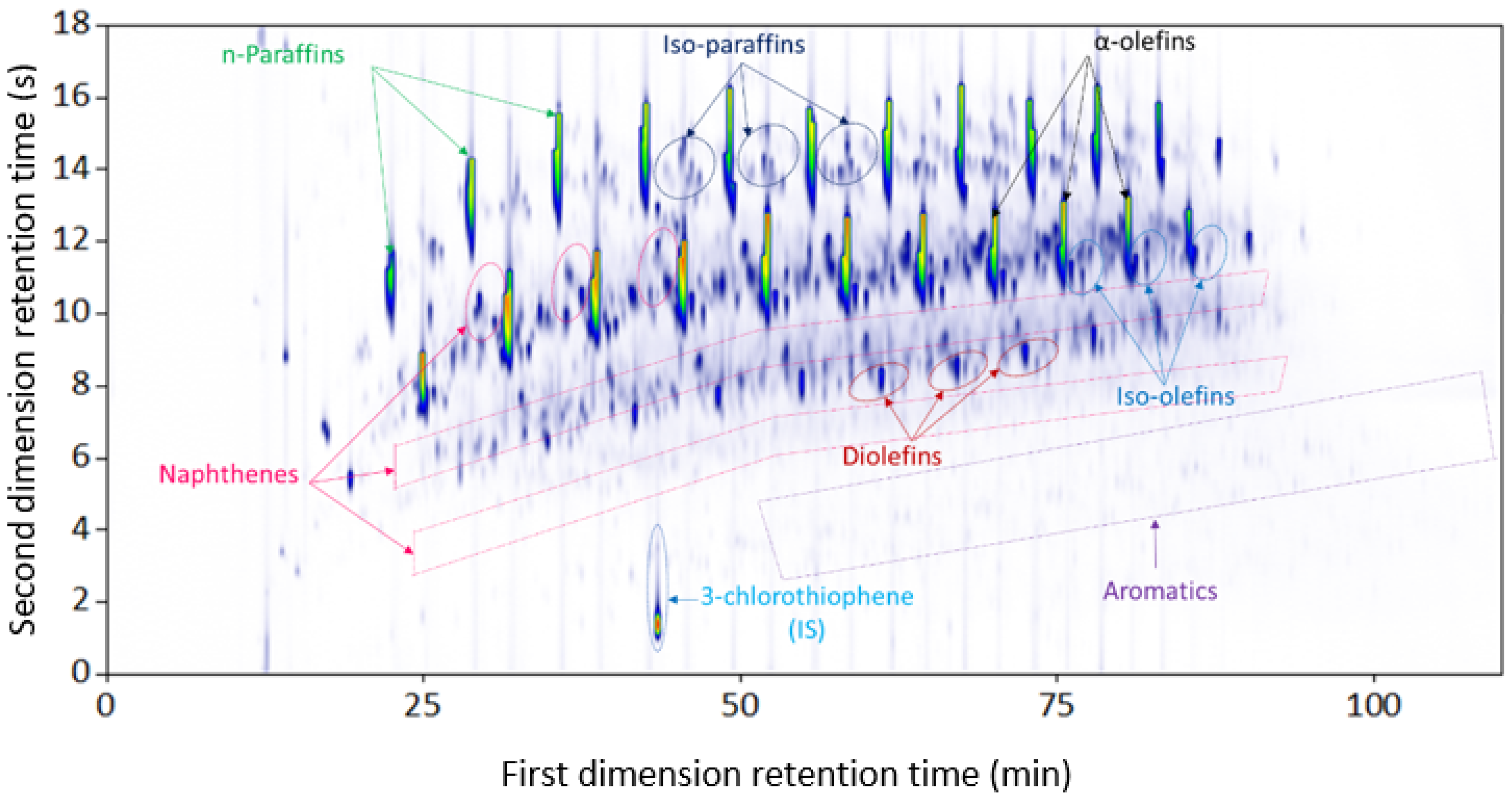 Separations 08 00103 g002