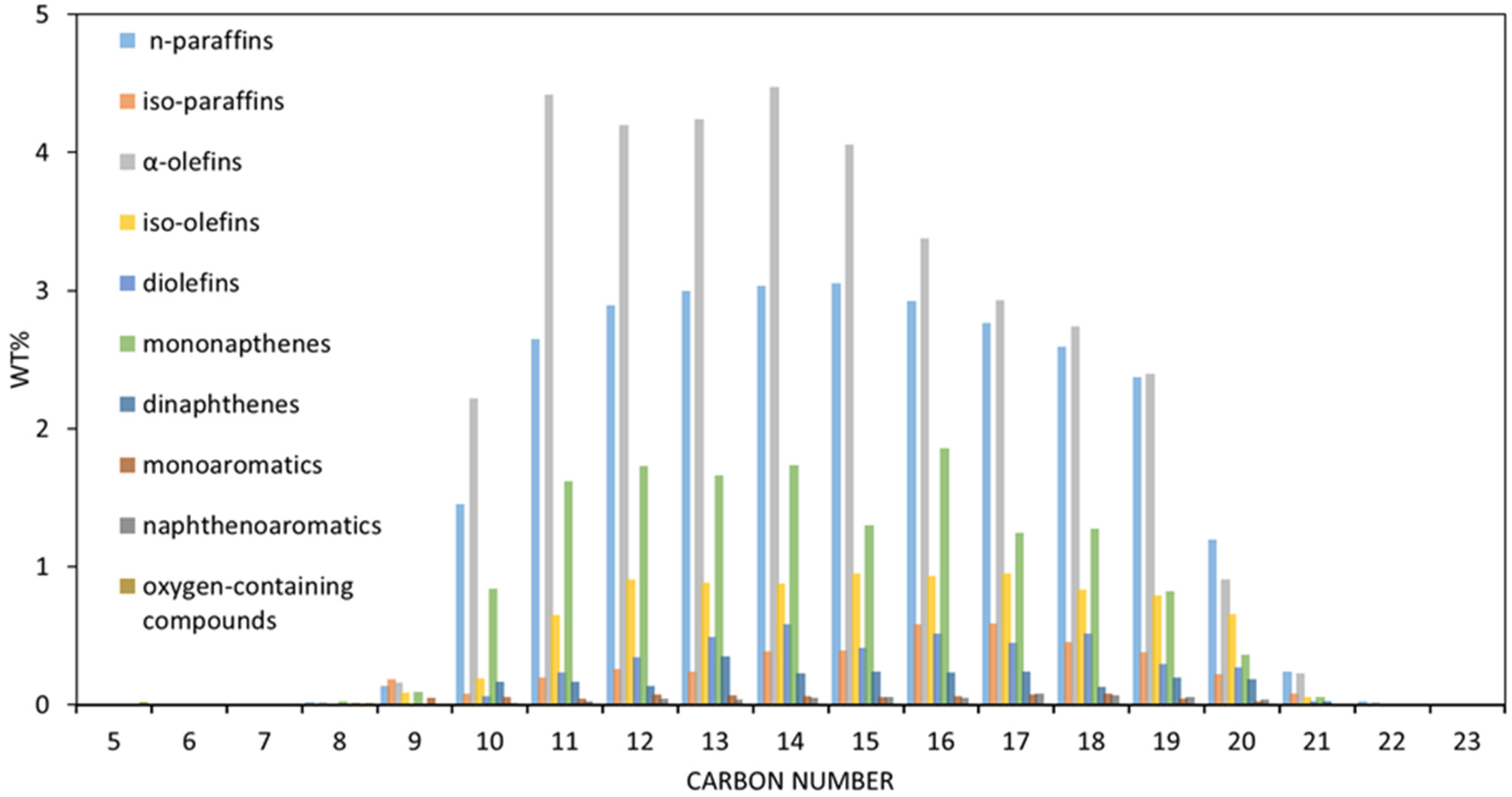 Separations 08 00103 g003