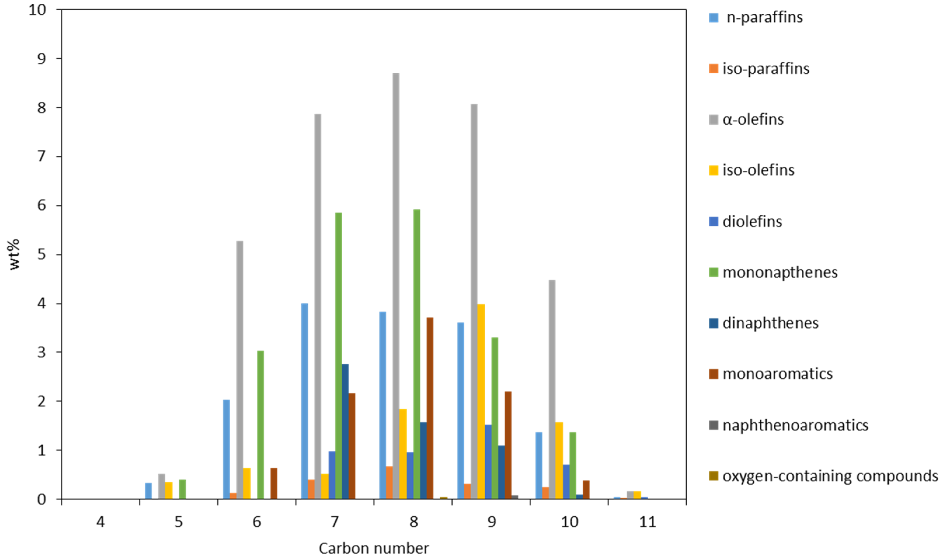 Separations 08 00103 g006