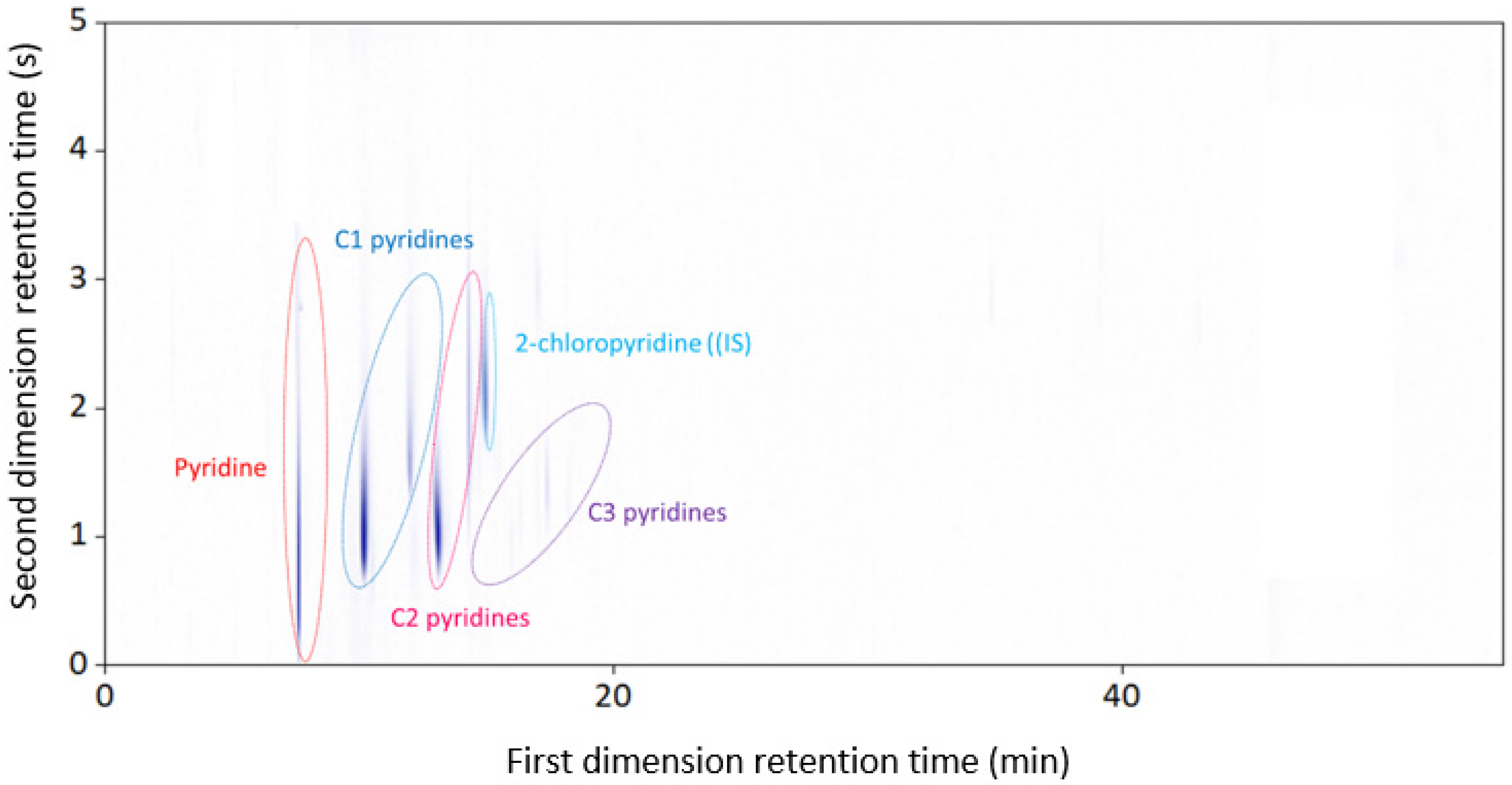 Separations 08 00103 g008