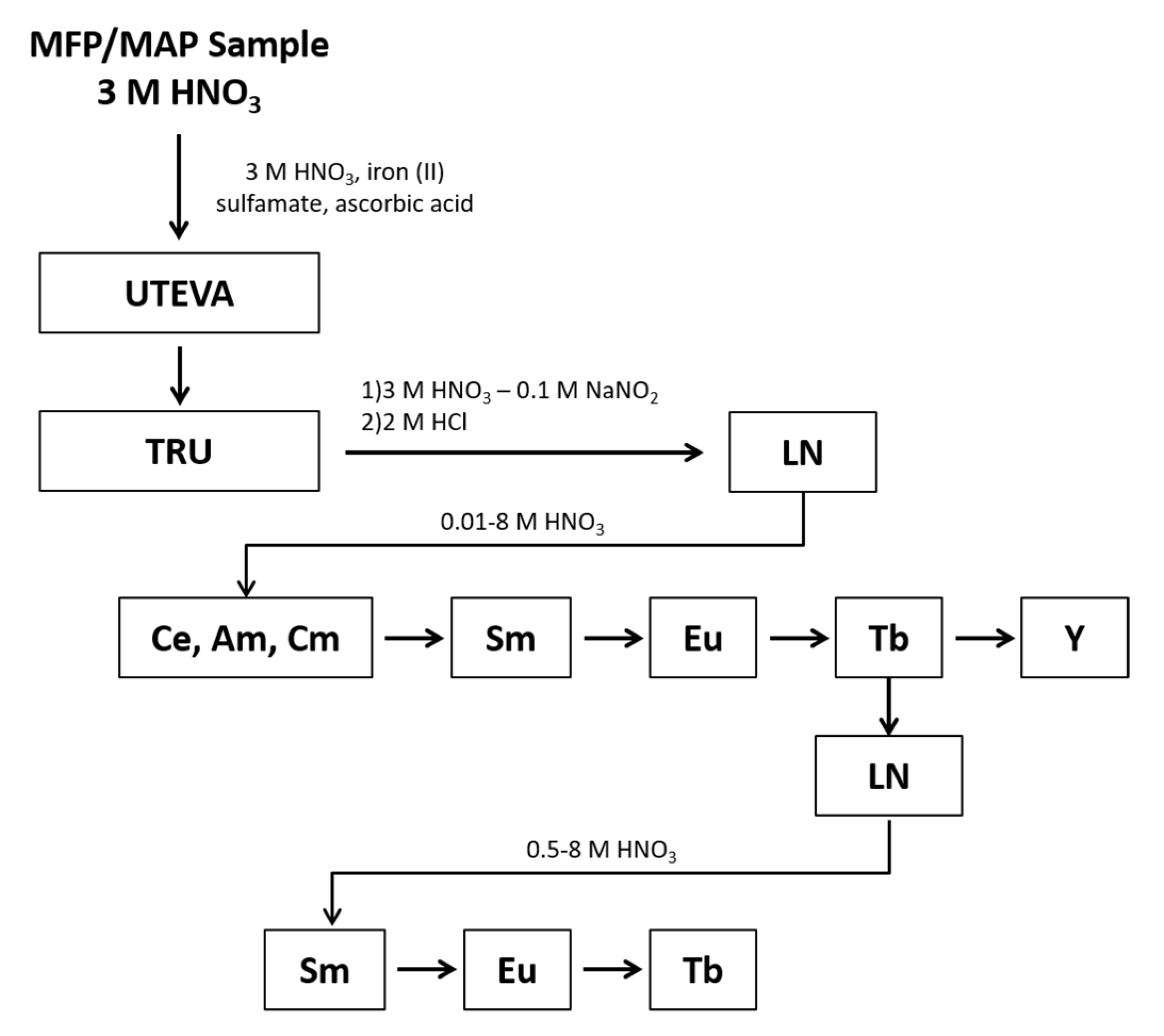 Separations 08 00104 g001