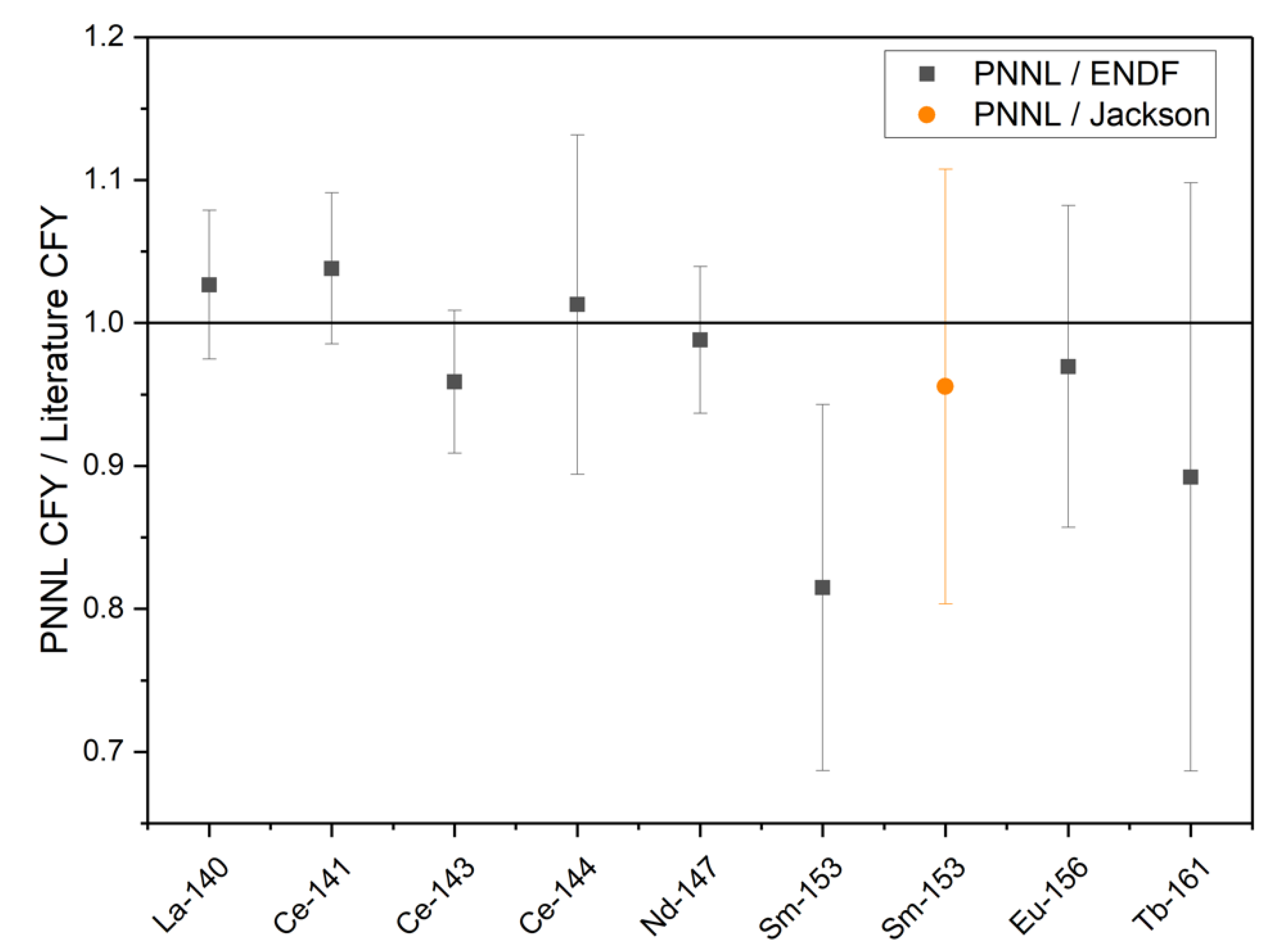 Separations 08 00104 g002