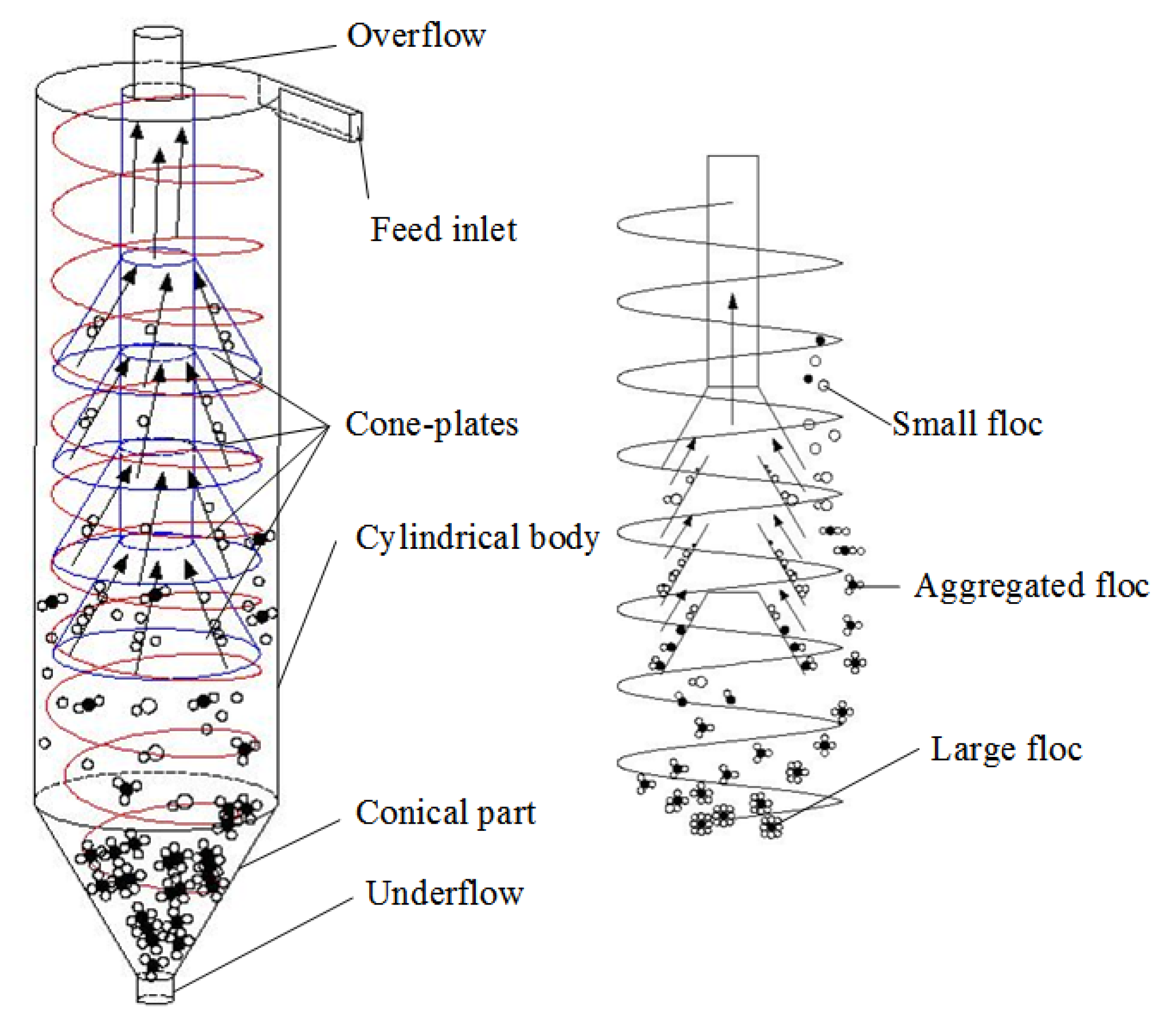 Separations 08 00105 g001