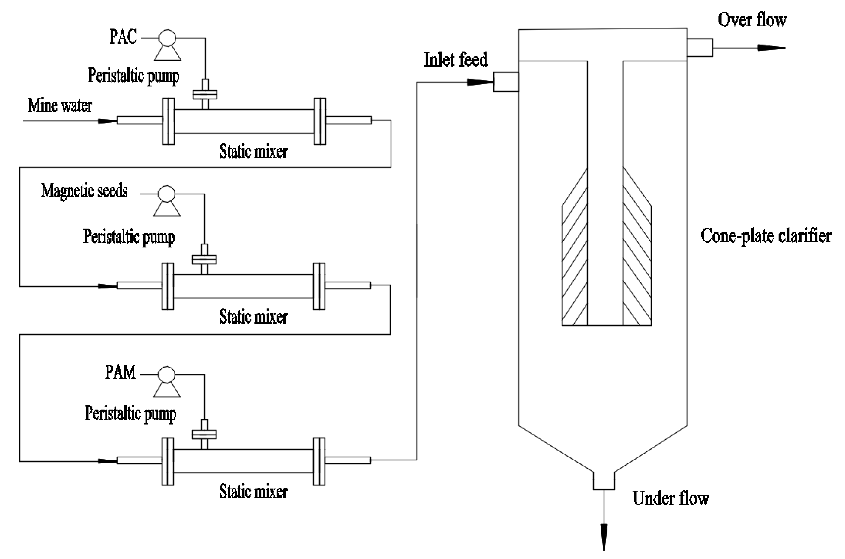 Separations 08 00105 g002