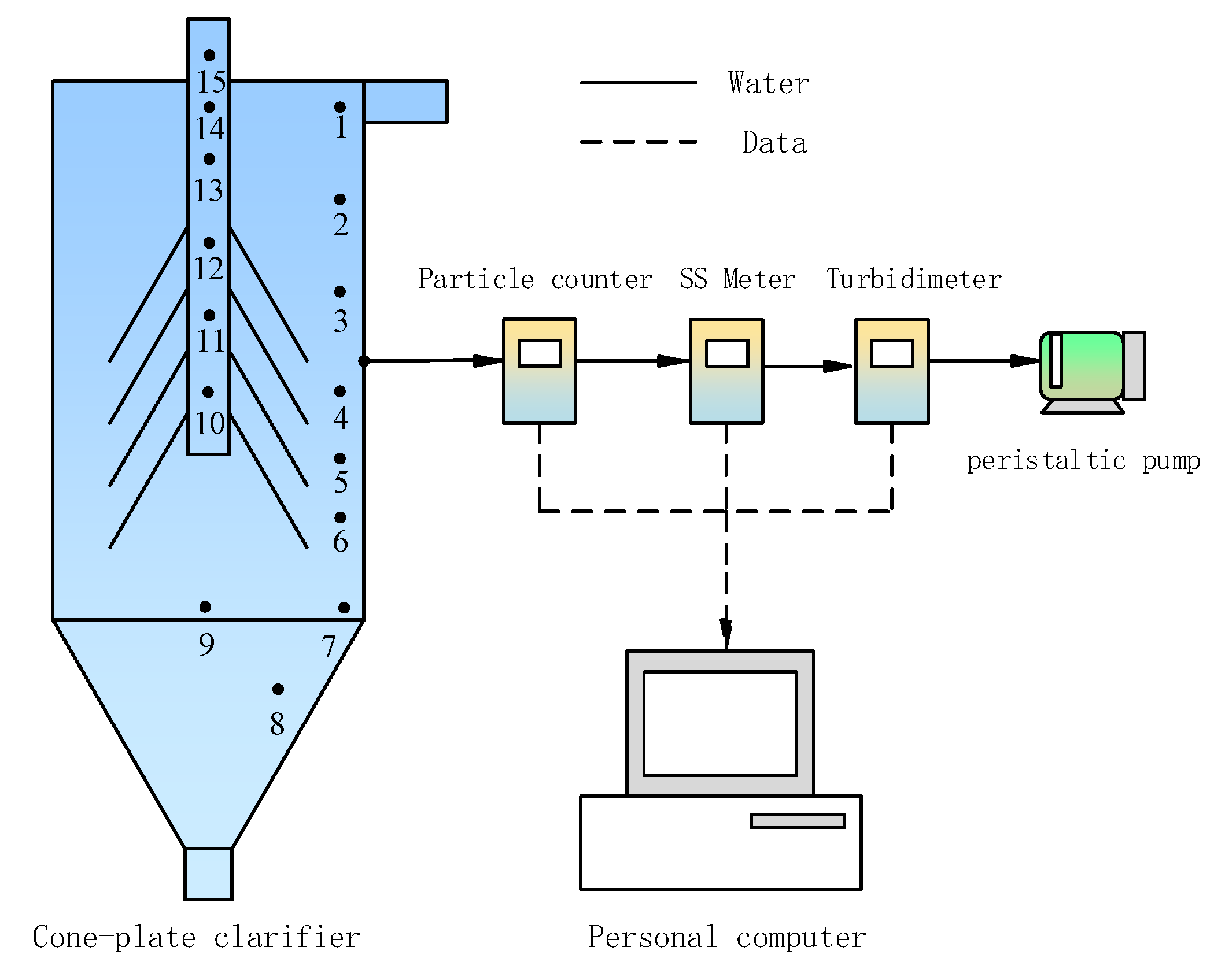 Separations 08 00105 g003