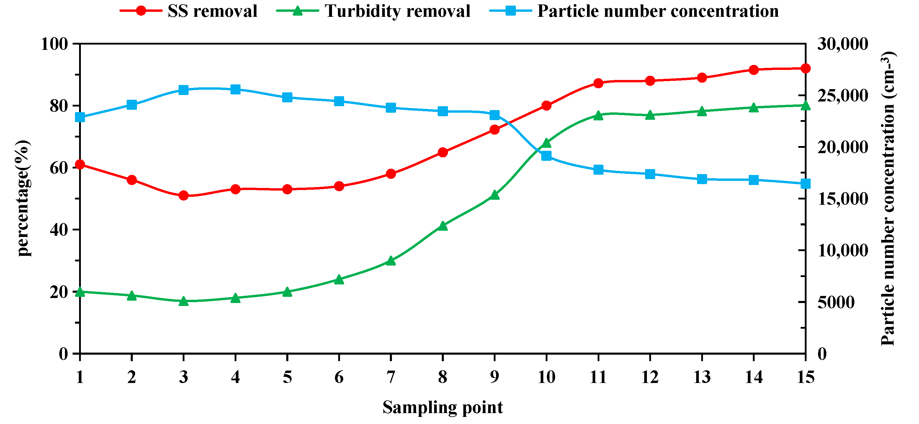 Separations 08 00105 g004