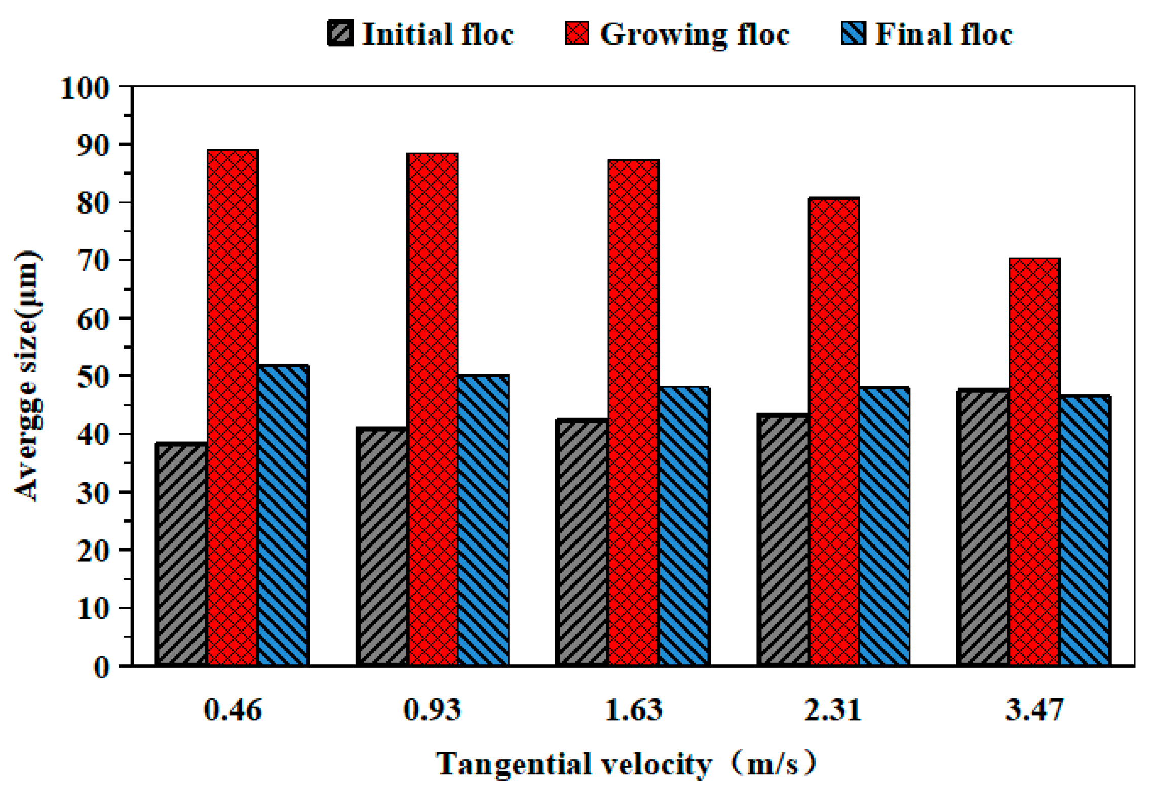 Separations 08 00105 g008