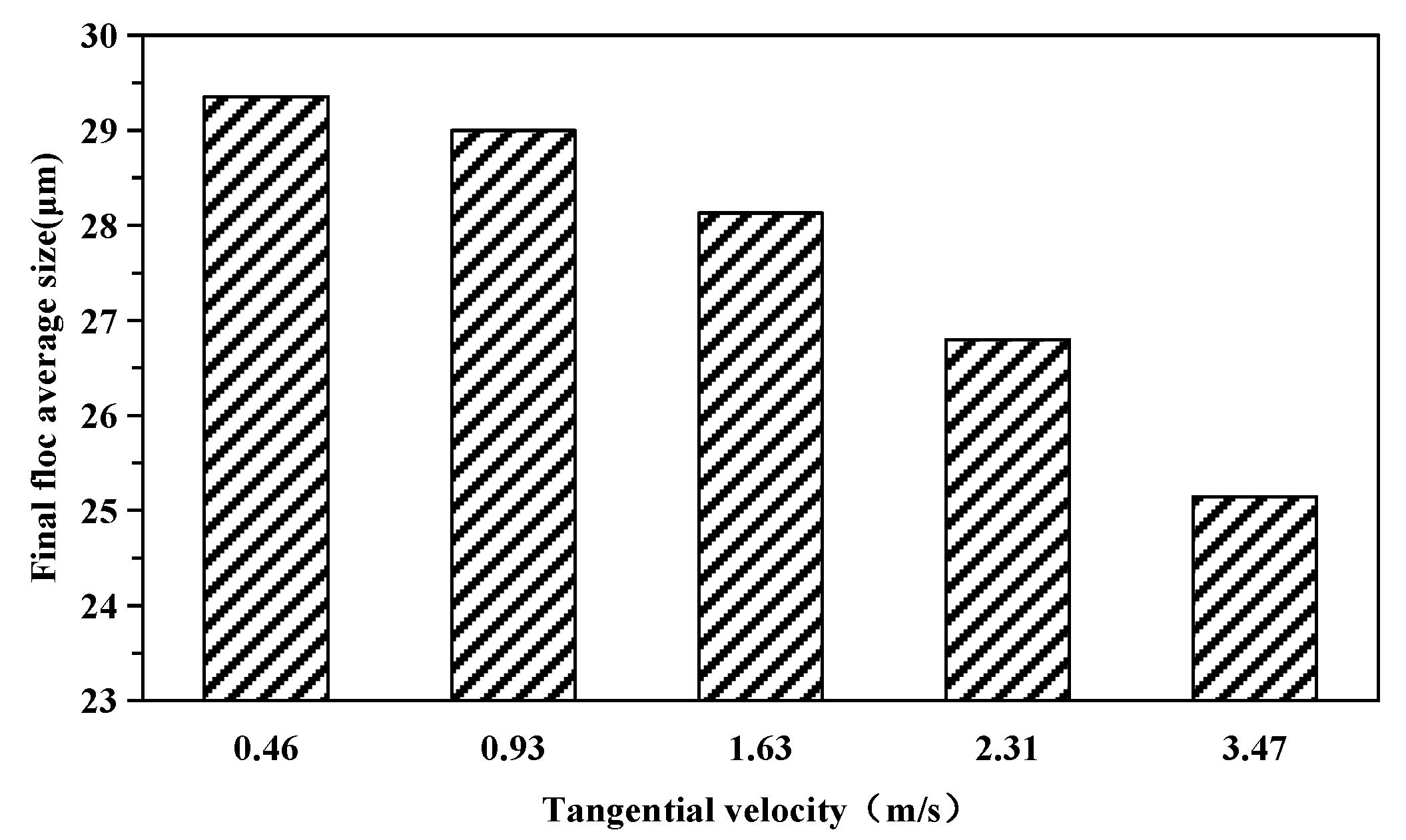 Separations 08 00105 g010