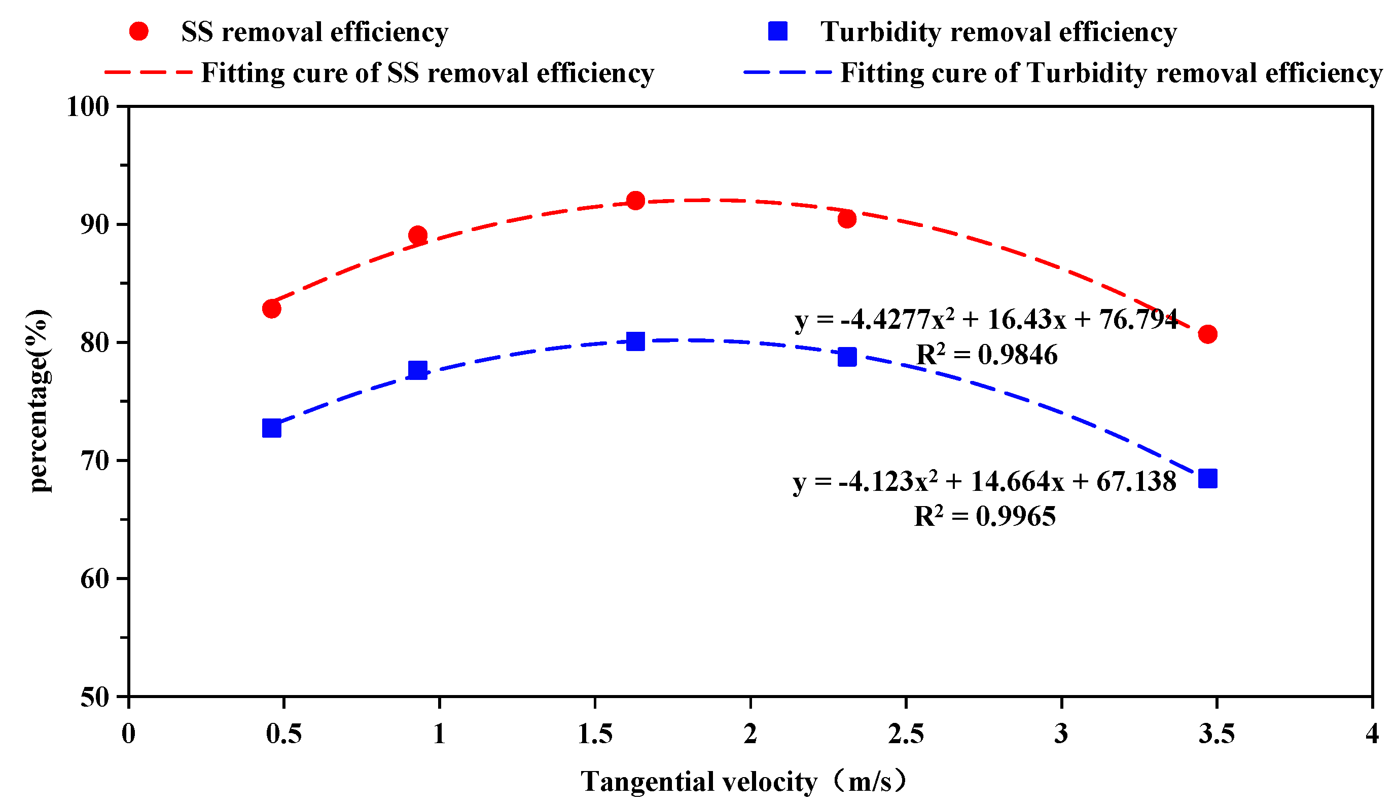 Separations 08 00105 g011