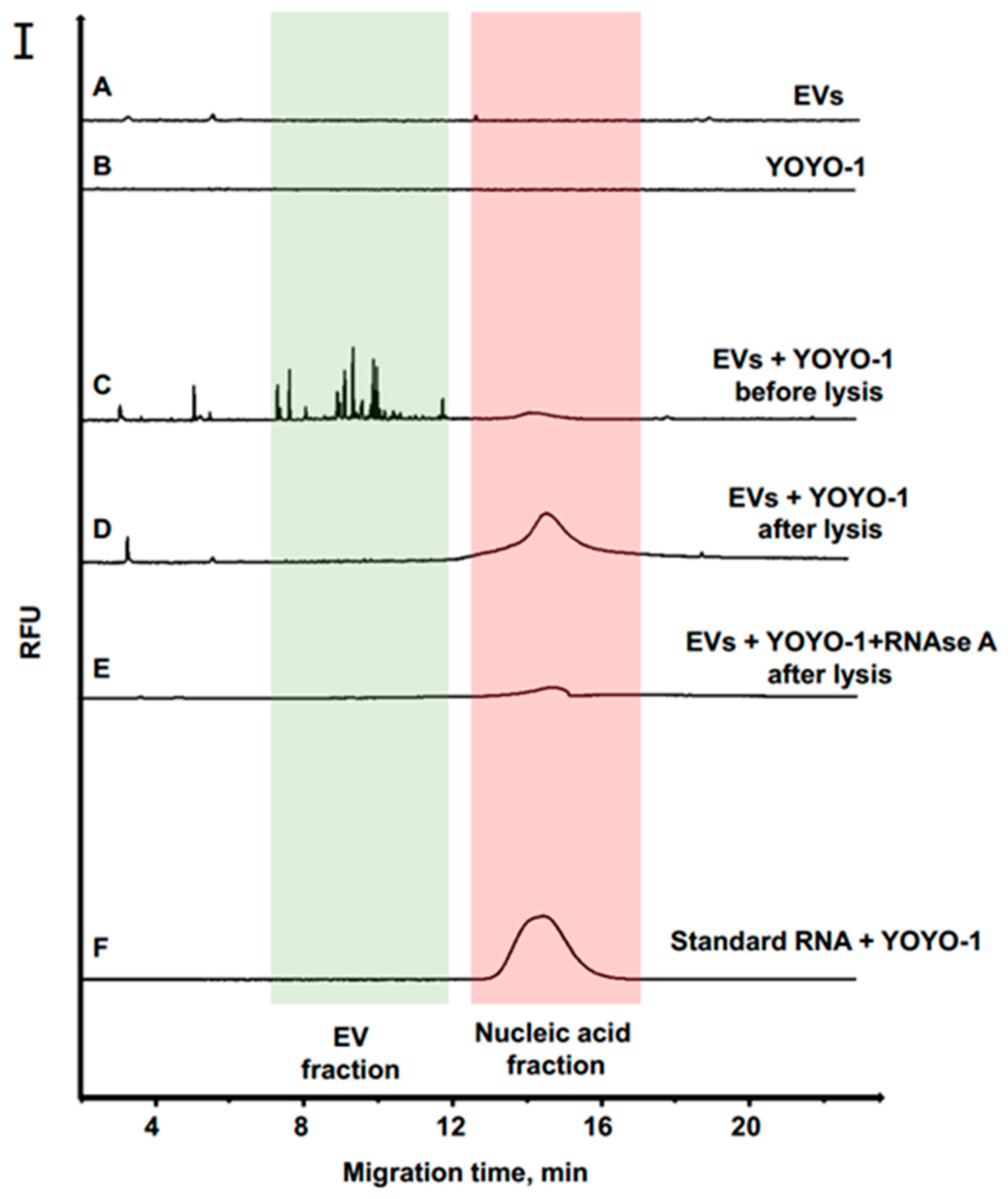 Separations 08 00110 g002a