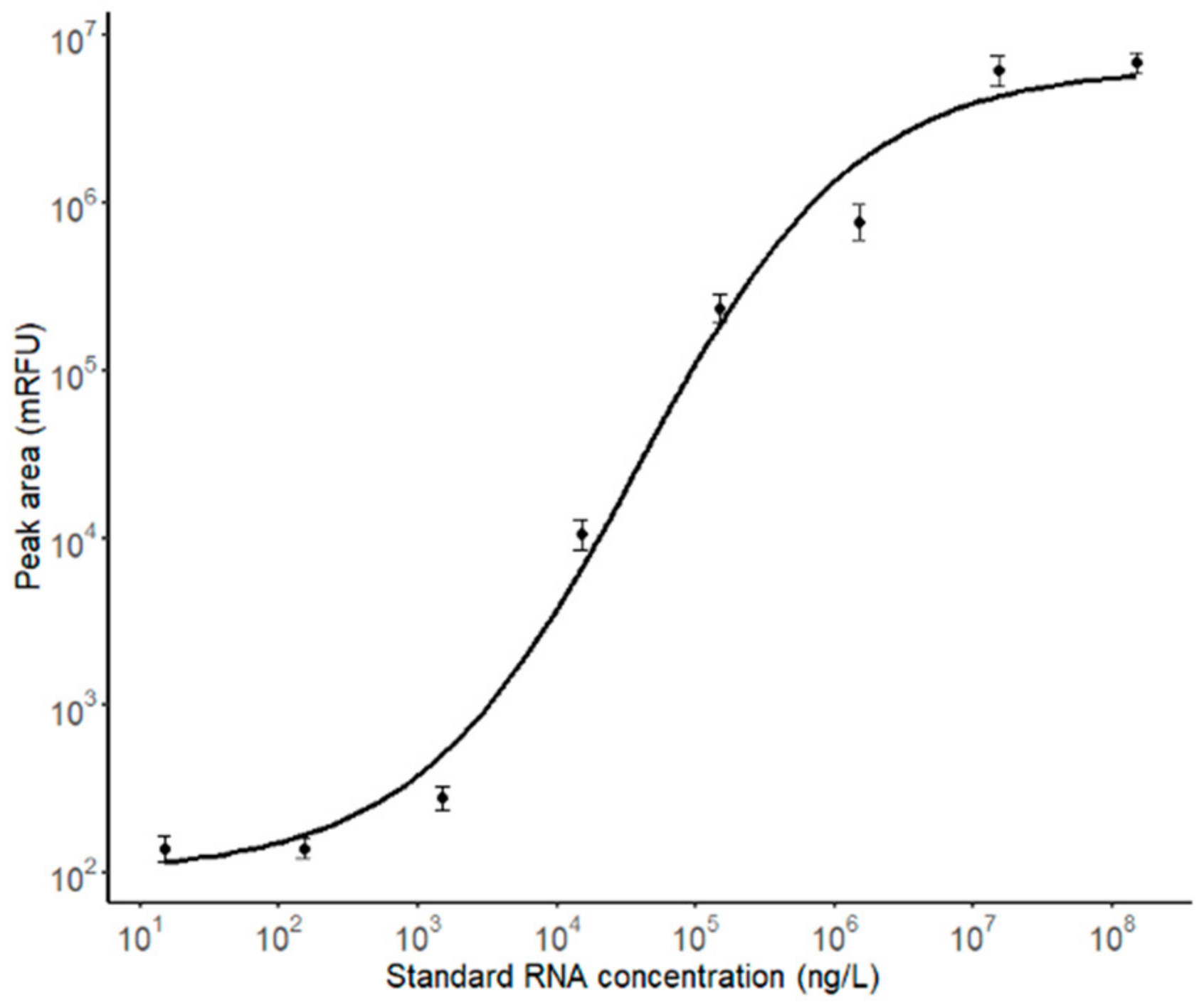 Separations 08 00110 g003