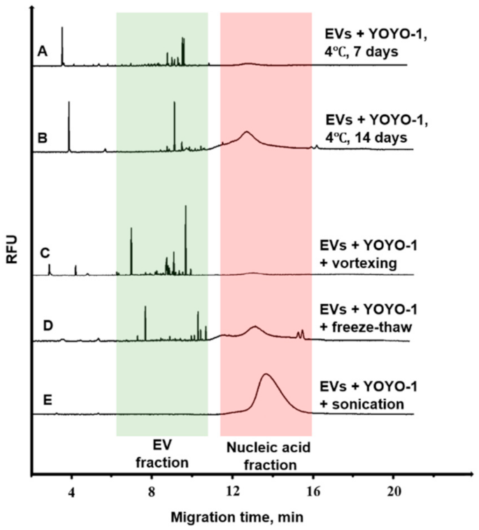 Separations 08 00110 g004