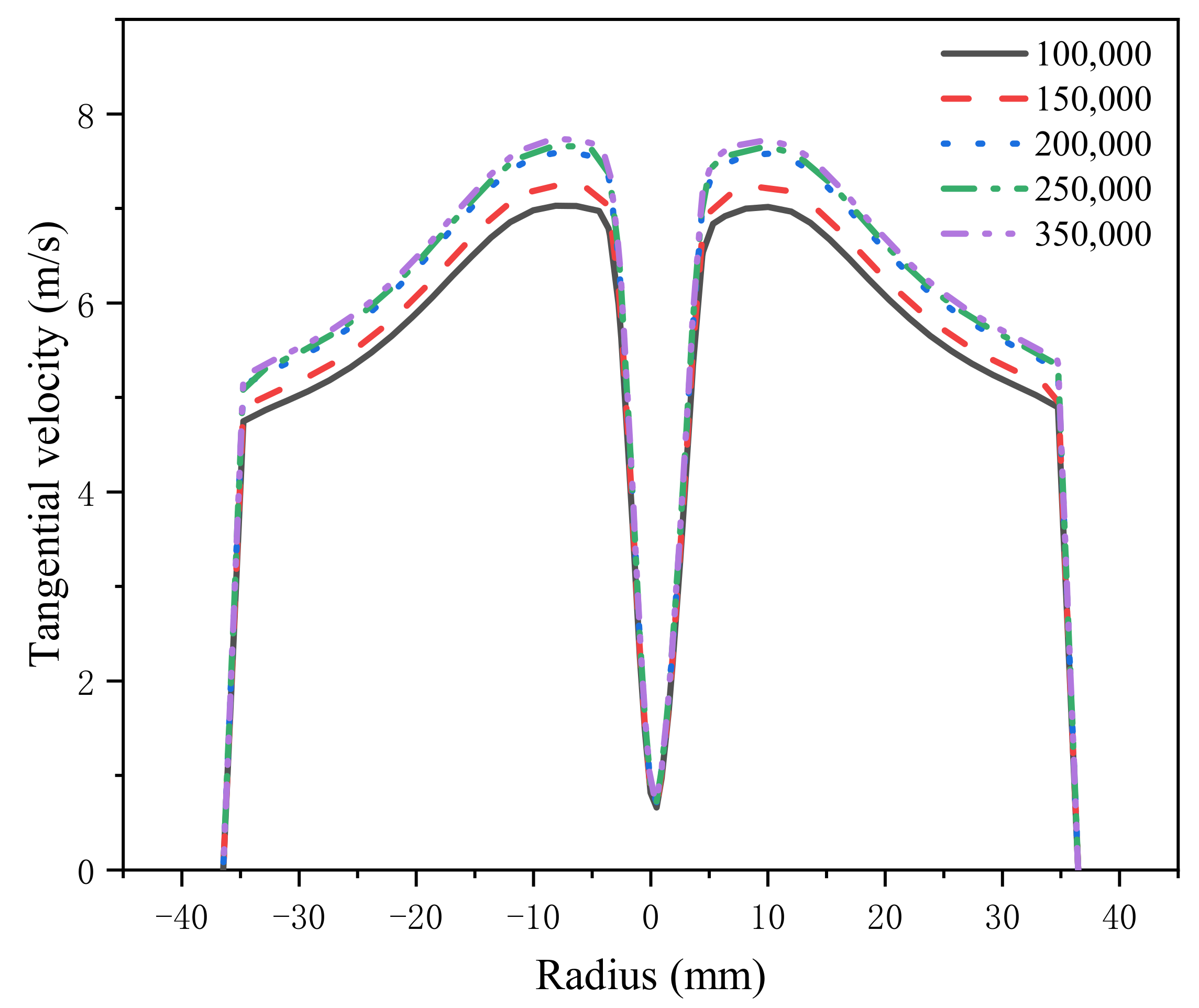 Separations 08 00121 g003