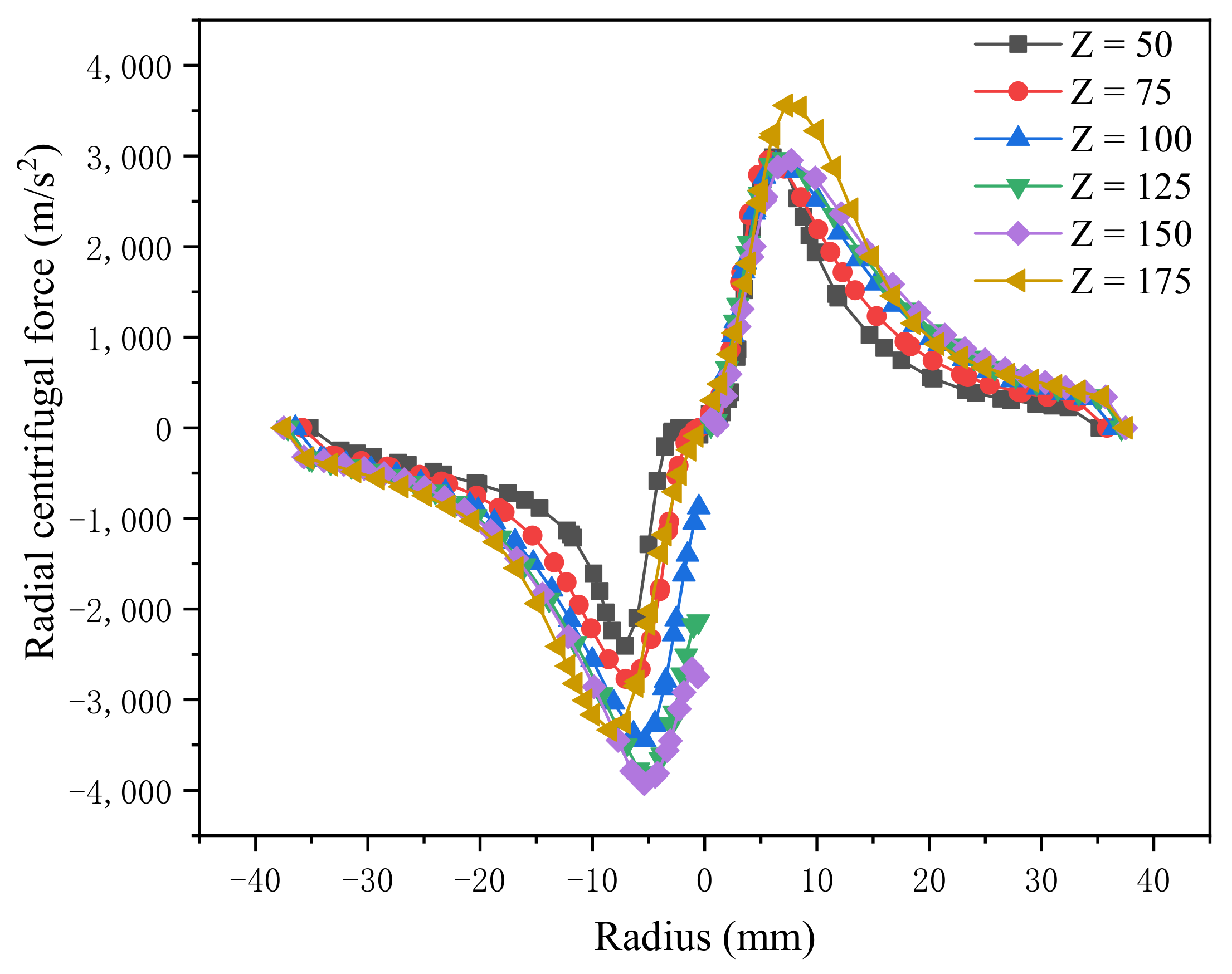 Separations 08 00121 g004