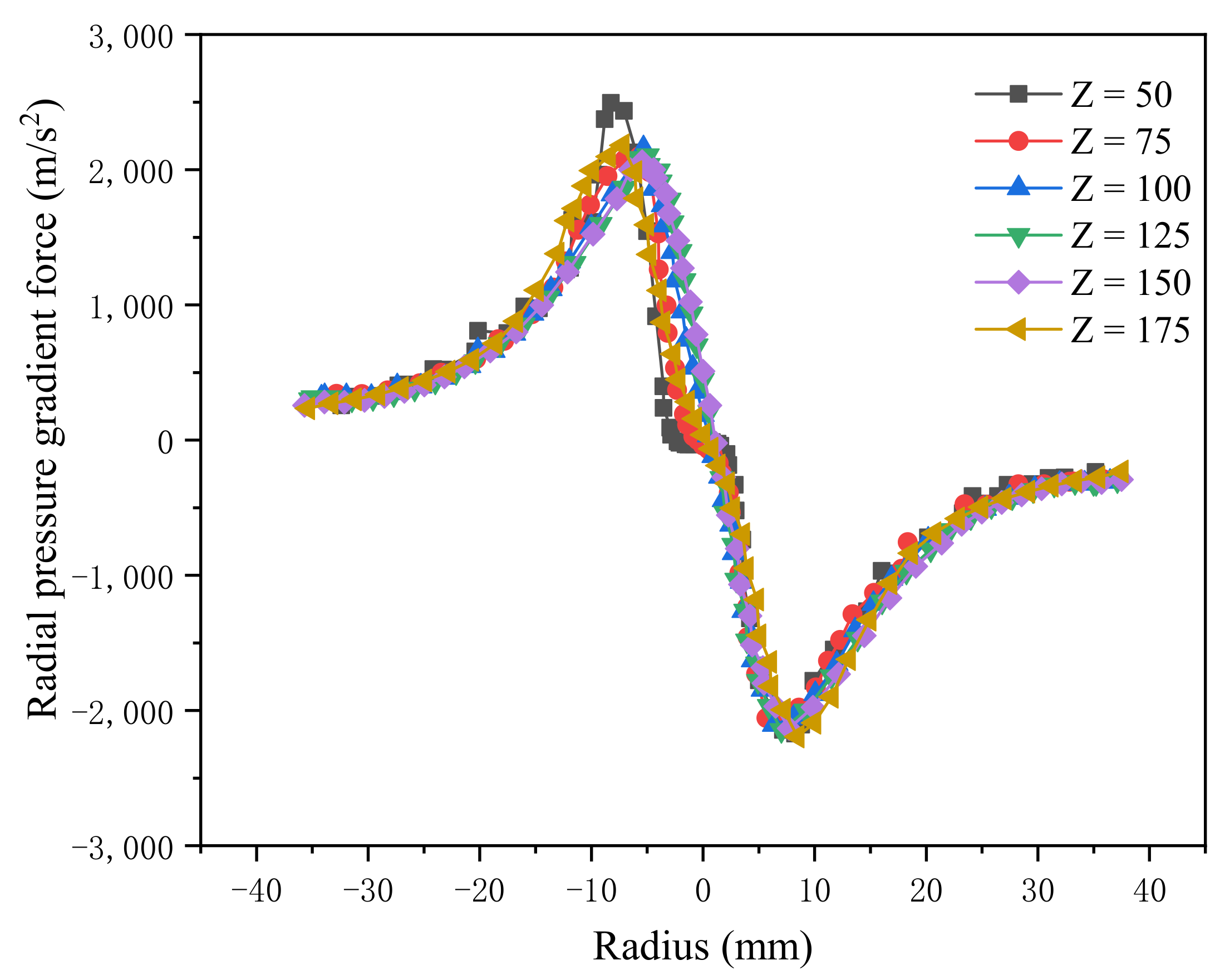 Separations 08 00121 g005