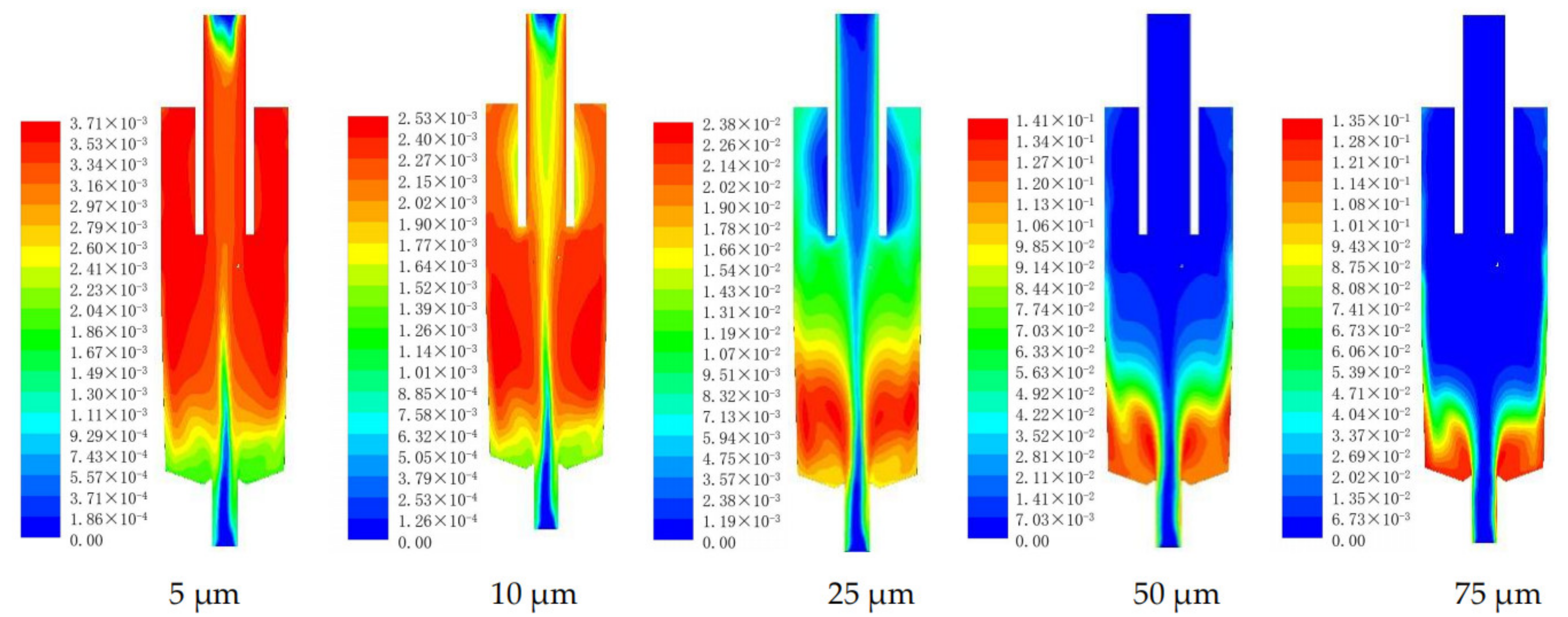 Separations 08 00121 g014
